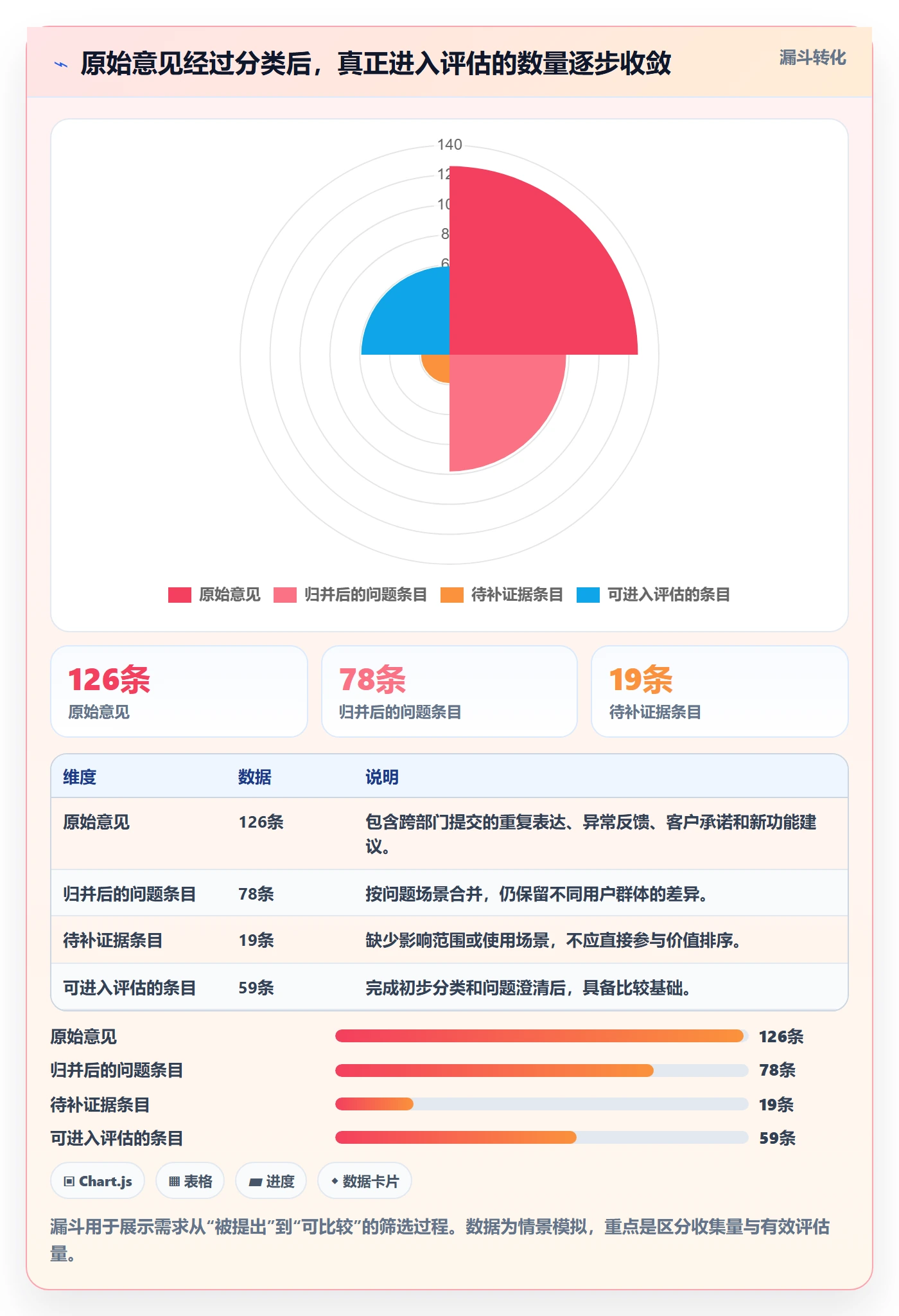 需求收集怎么做？跨部门团队最佳实践：需求管理从0到1