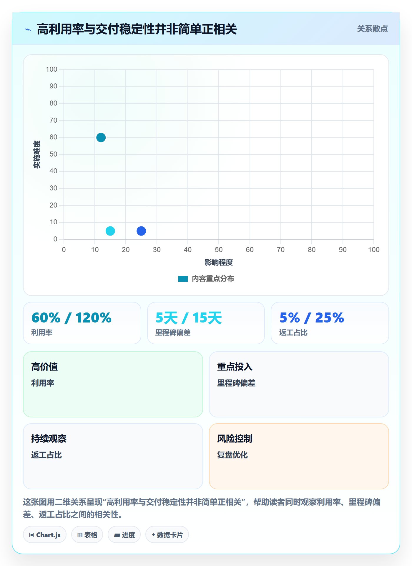 资源管理团队教程：企业管理者数据分析，避坑指南