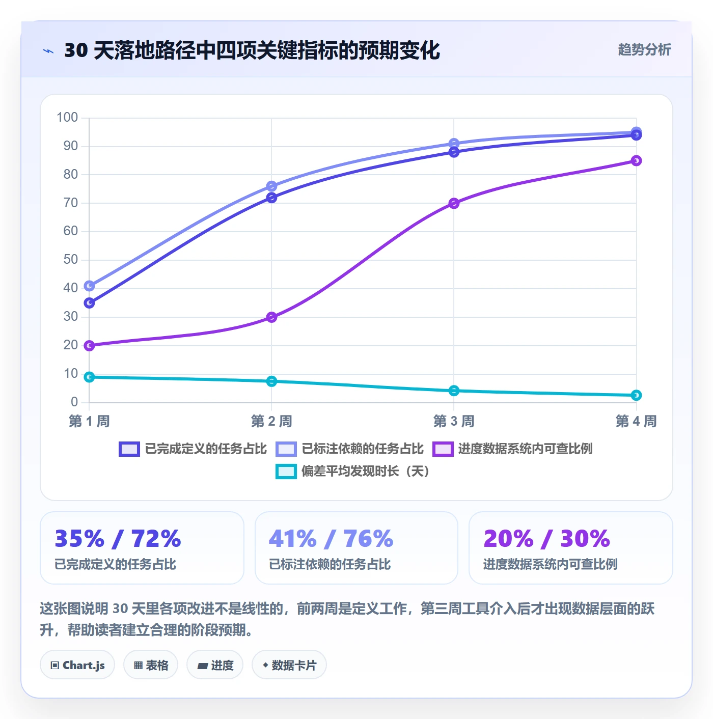 进度管理计划进度全流程：跨部门团队效率提升与一文讲清
