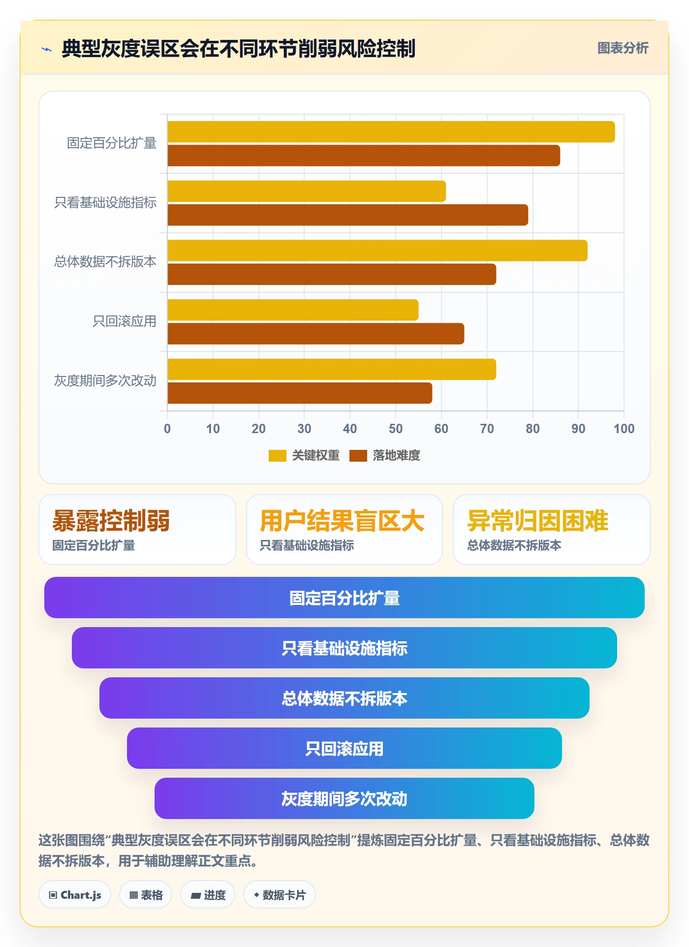 发布管理如何做好灰度发布？研发团队风险控制与操作步骤