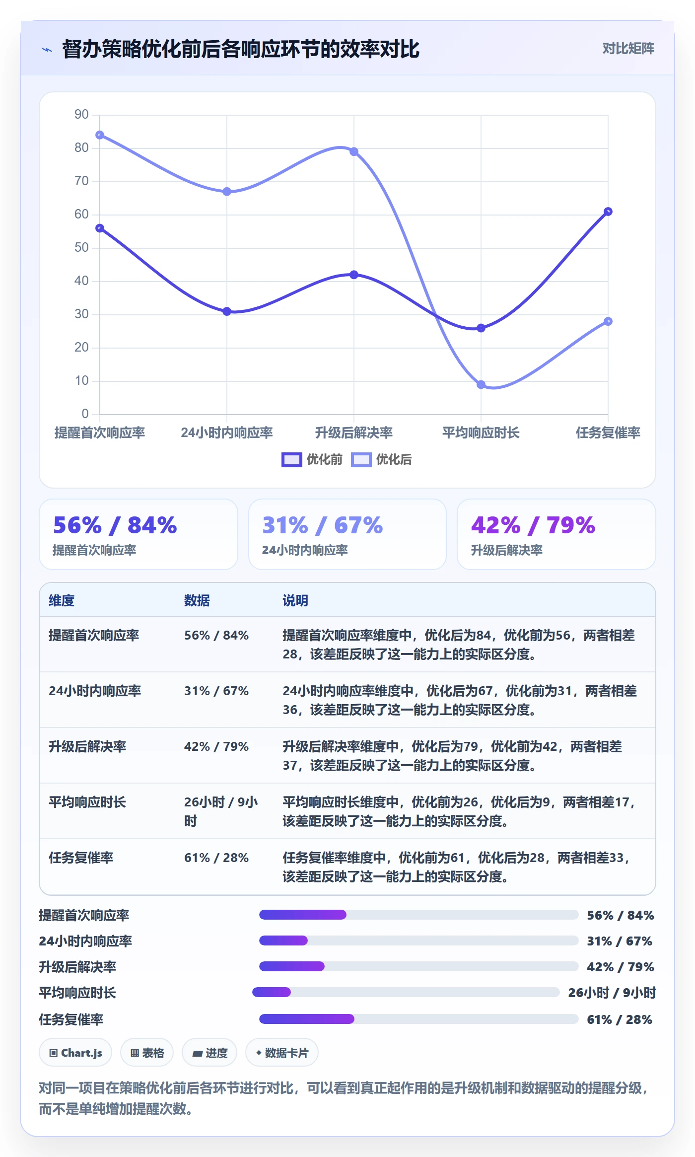 任务提醒督办全流程:跨部门团队入门指南与一文讲清