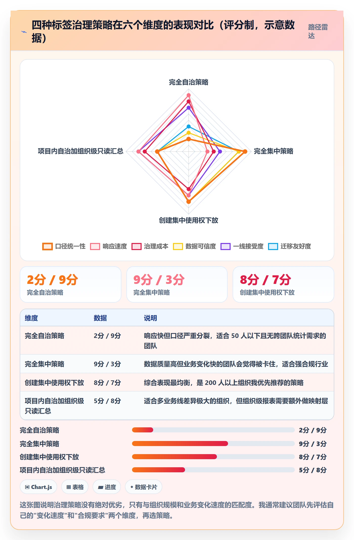 标签落地方案:研发团队开展任务属性的入门指南案例解析