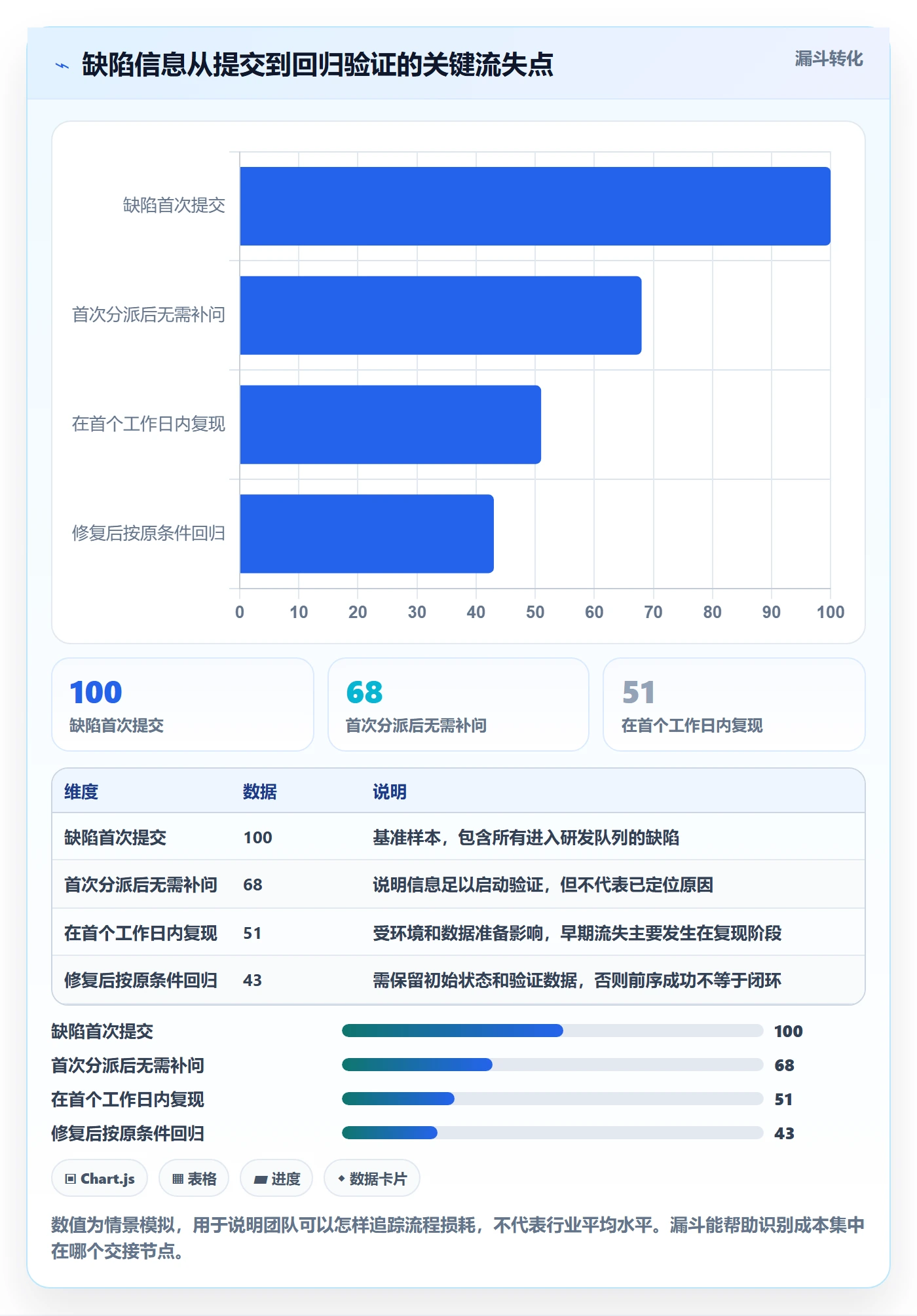 Bug / 缺陷复现步骤教程：研发团队制度设计，避坑指南