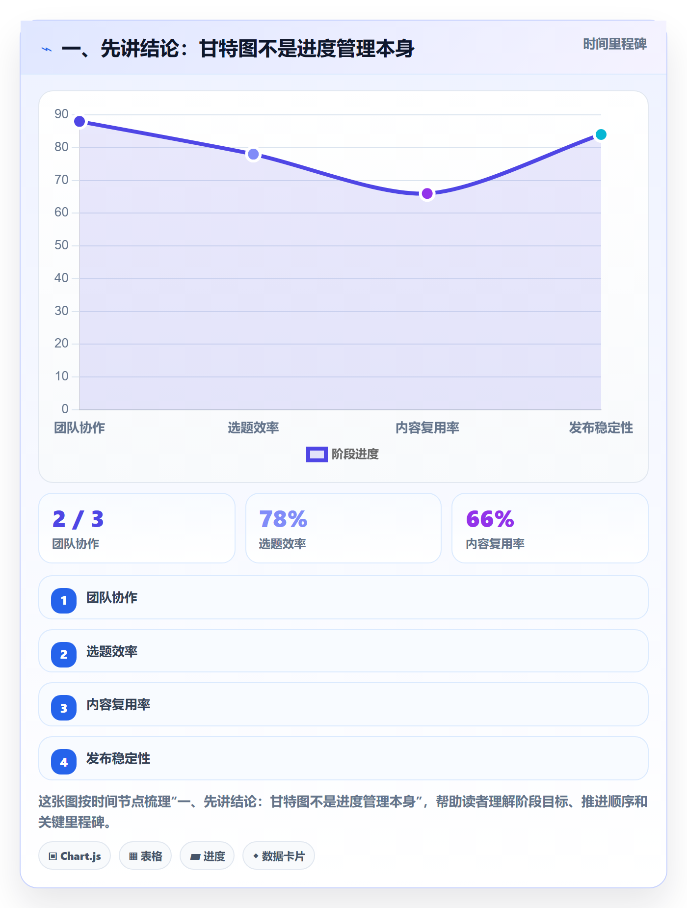 计划时间管理方法大全：研发团队甘特图入门指南落地清单