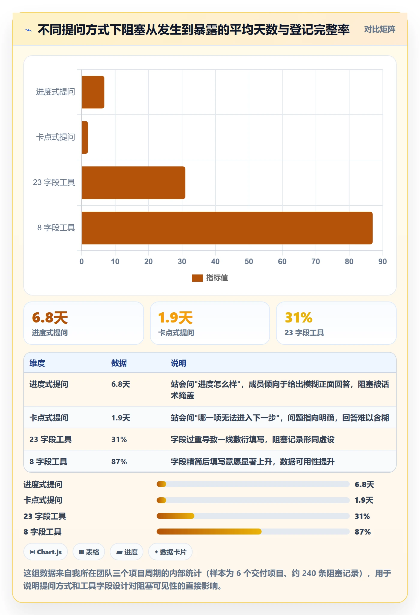 任务执行阻塞教程：项目负责人实操方法，避坑指南