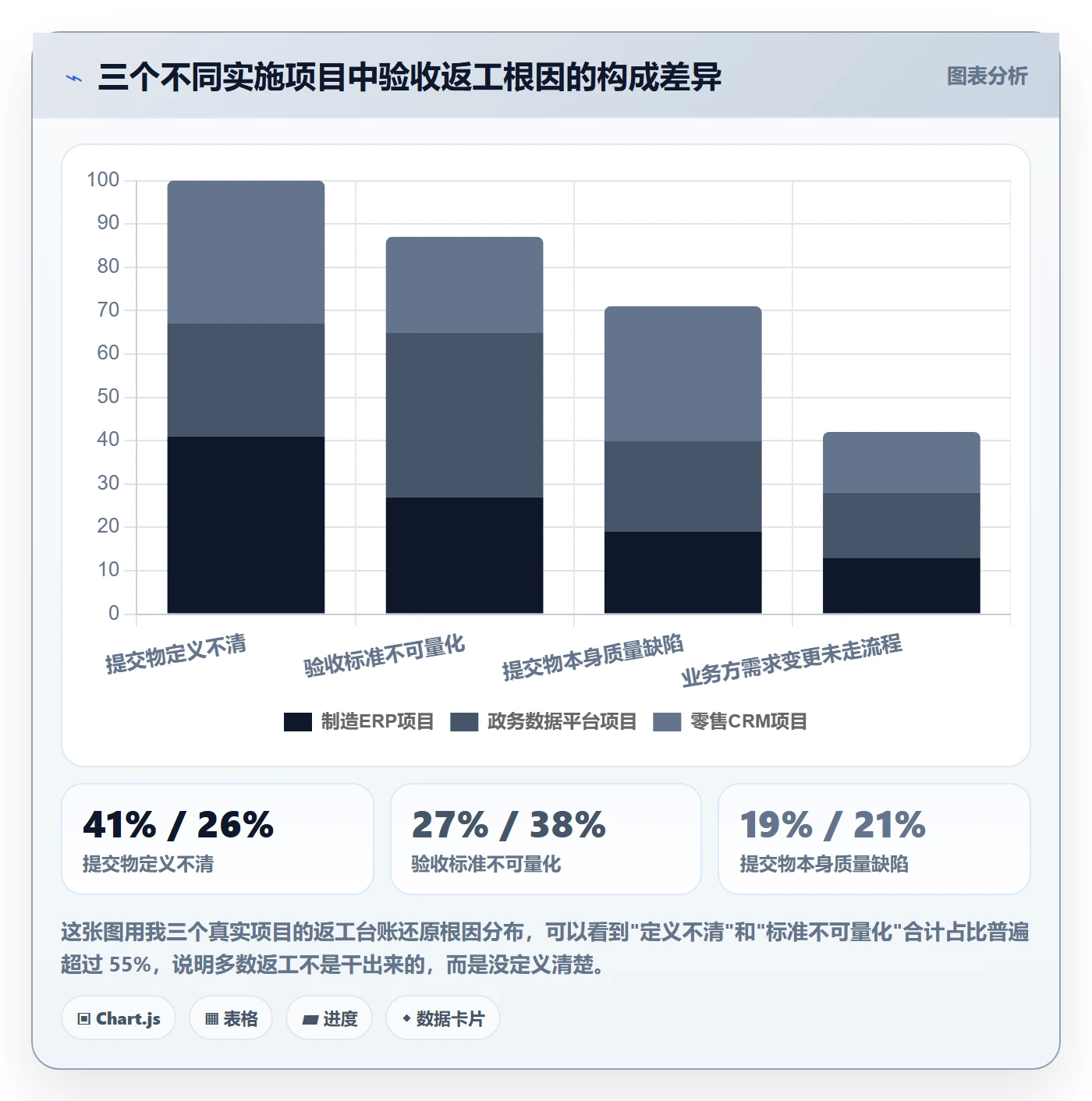 提交流程与规范：实施团队任务验收最佳实践关键指标