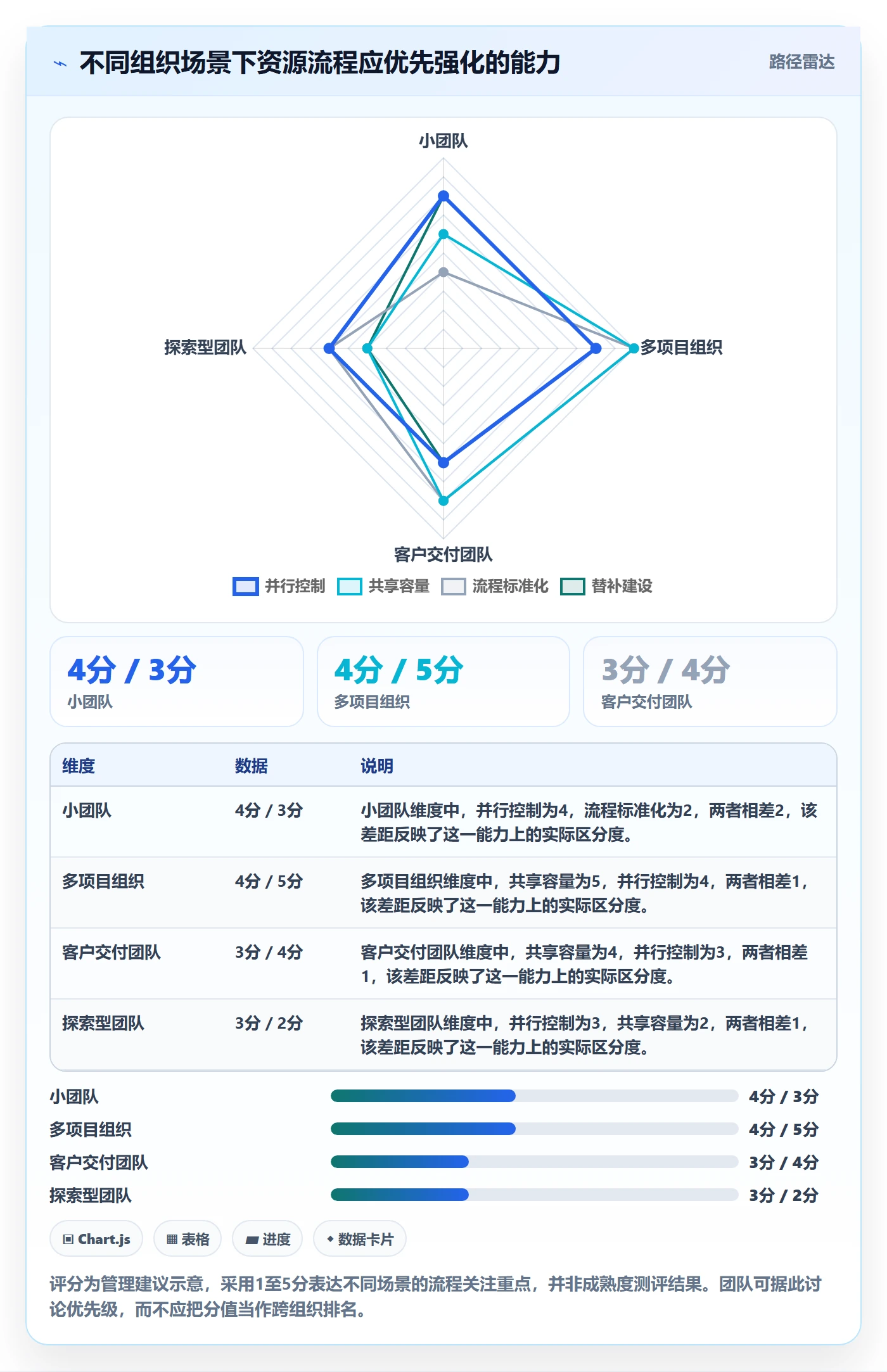 角色实操方法：项目负责人提升资源管理效率的流程优化方法与模板