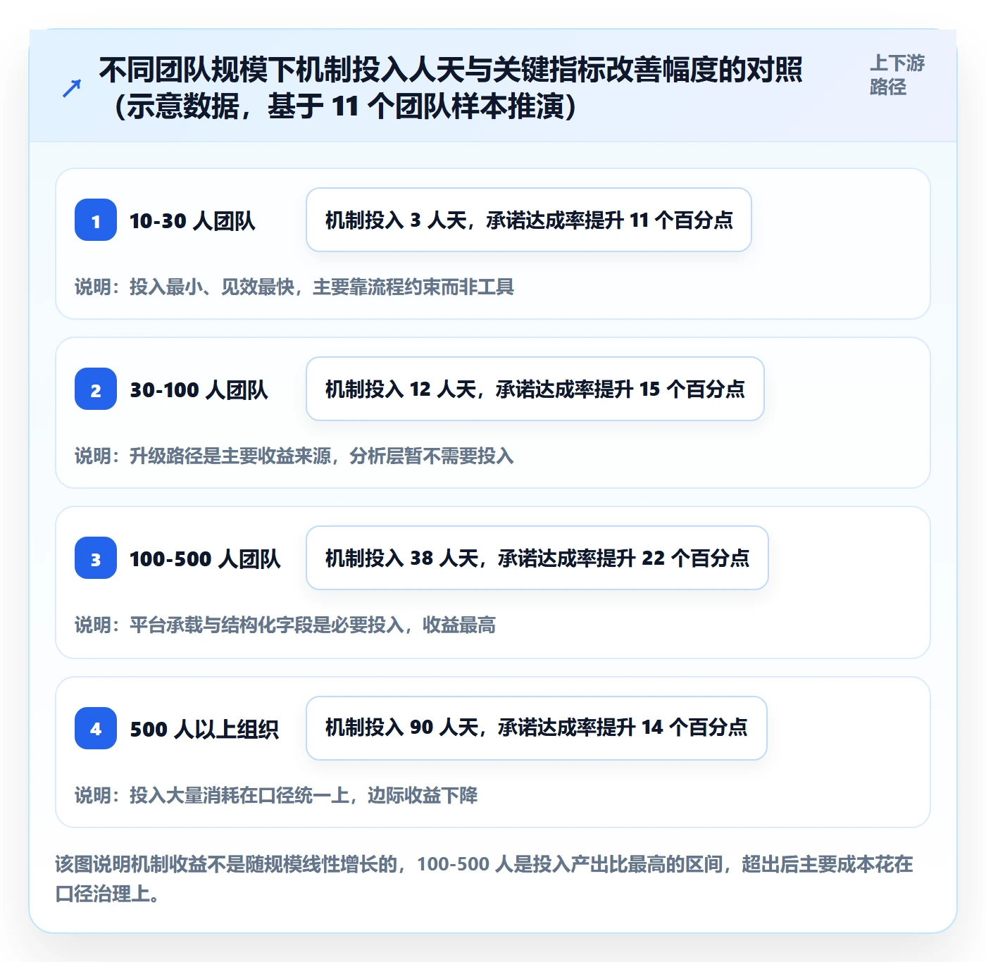 督办管理指南:研发团队如何做好任务提醒,数据分析全流程