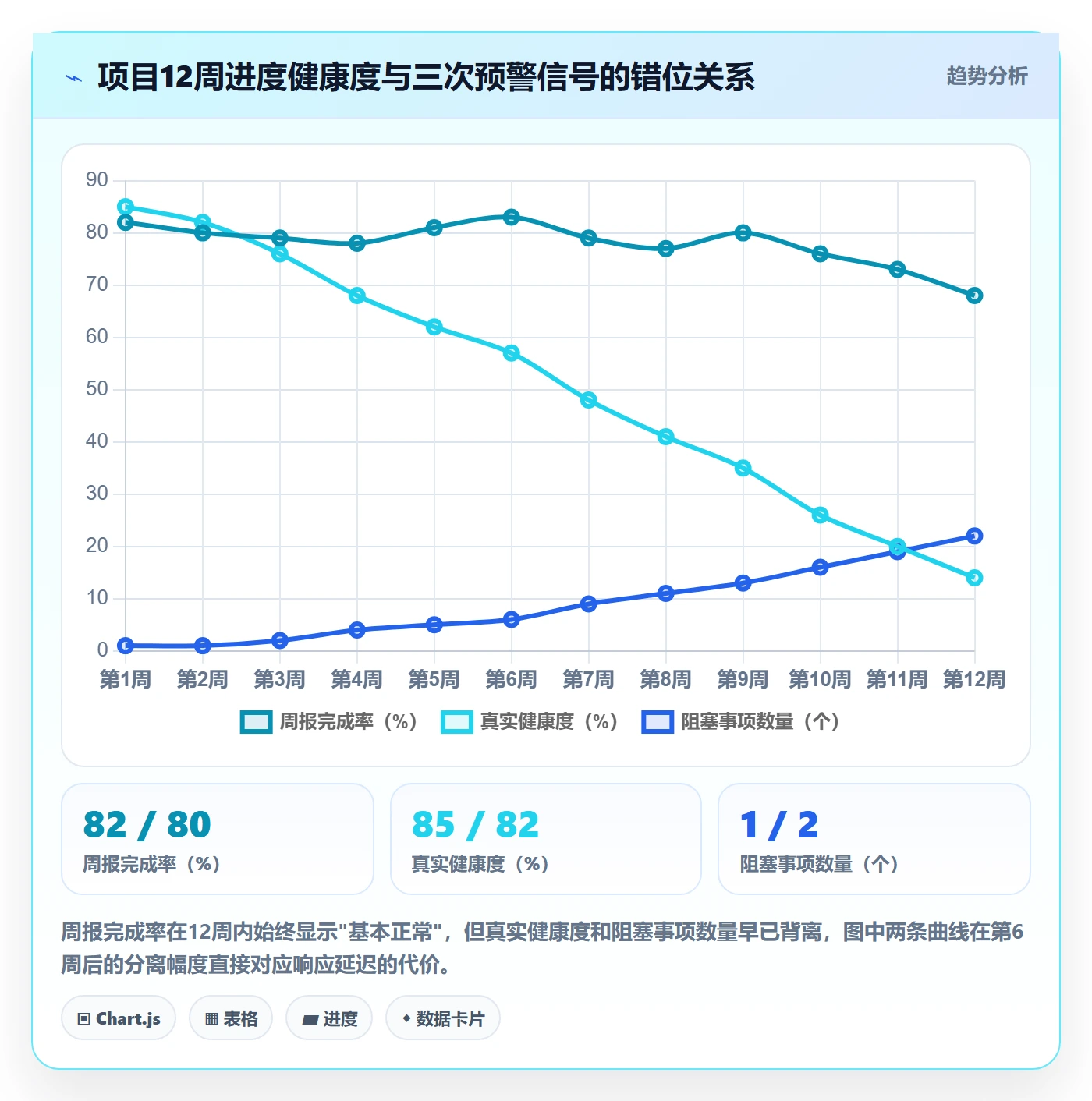 动态落地方案：项目经理开展进度跟踪的流程优化案例解析