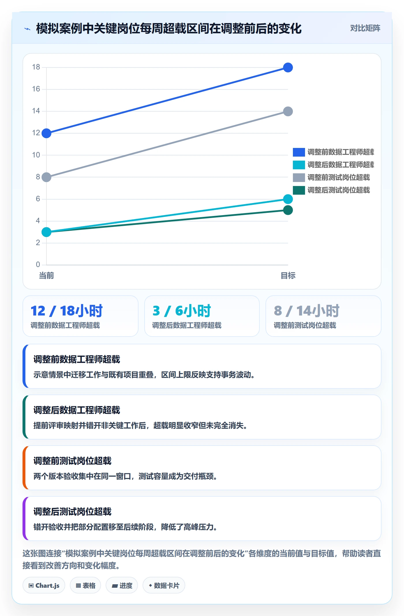 人员投入实操方法:跨部门团队提升人力资源计划效率的落地方案方法与模板