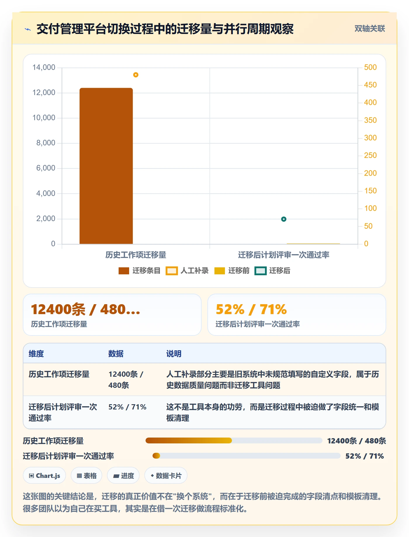 项目计划实操方法:实施团队提升项目规划效率的流程优化方法与模板