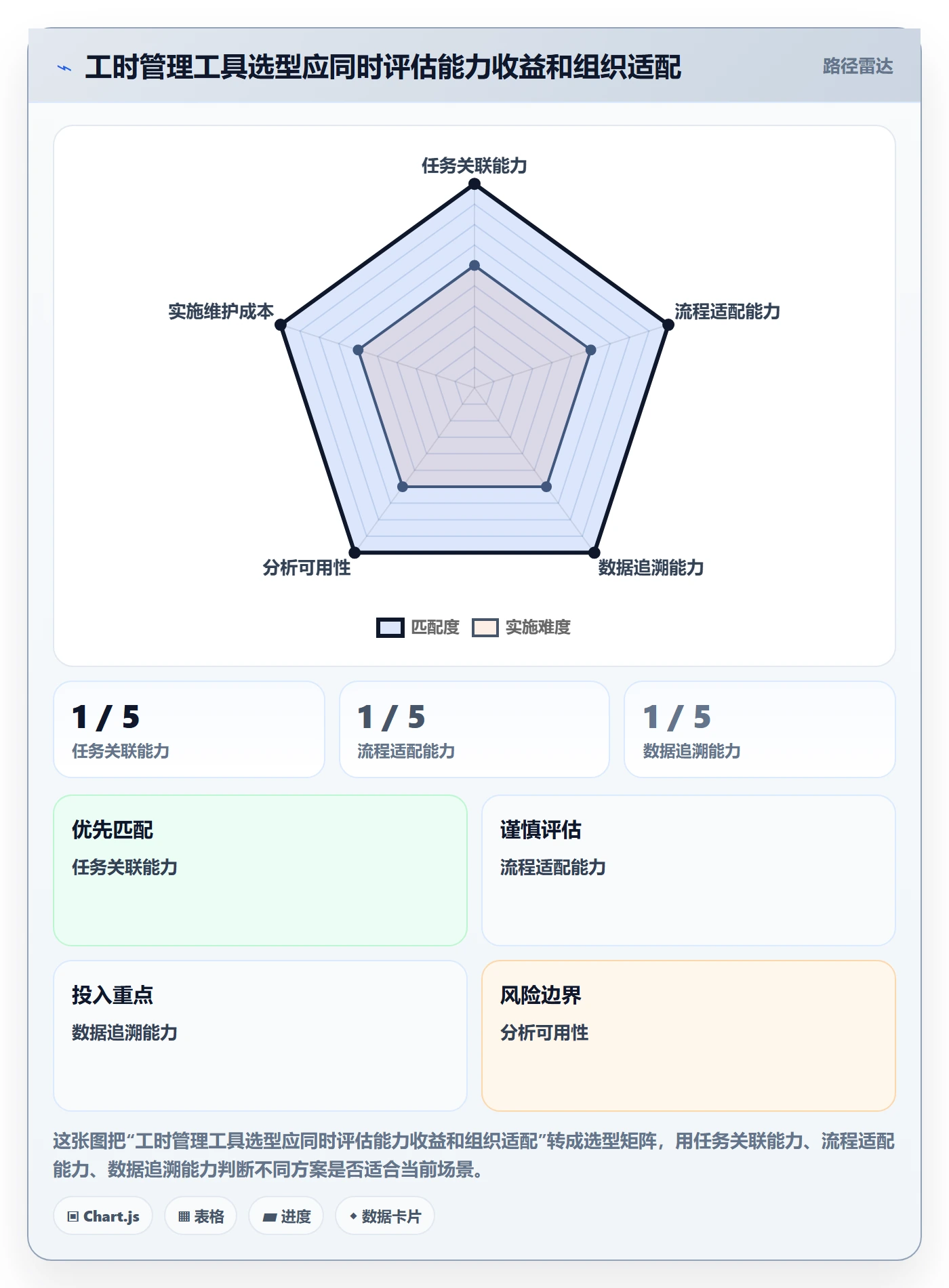 实际工时管理指南:PMO如何做好工时管理,协同管理全流程