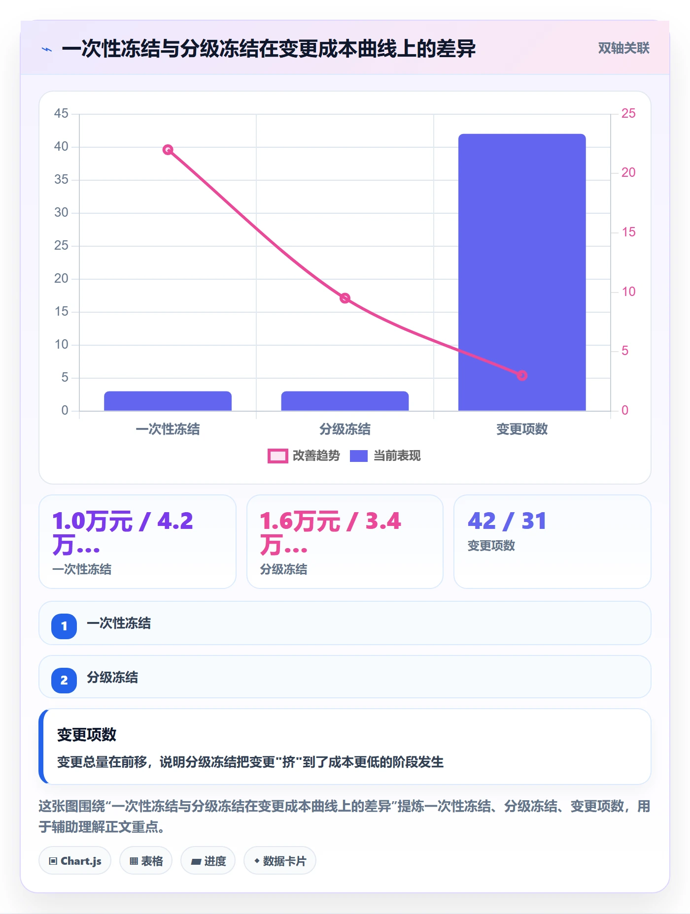 范围定义实操方法:PMO提升项目范围效率的落地方案方法与模板