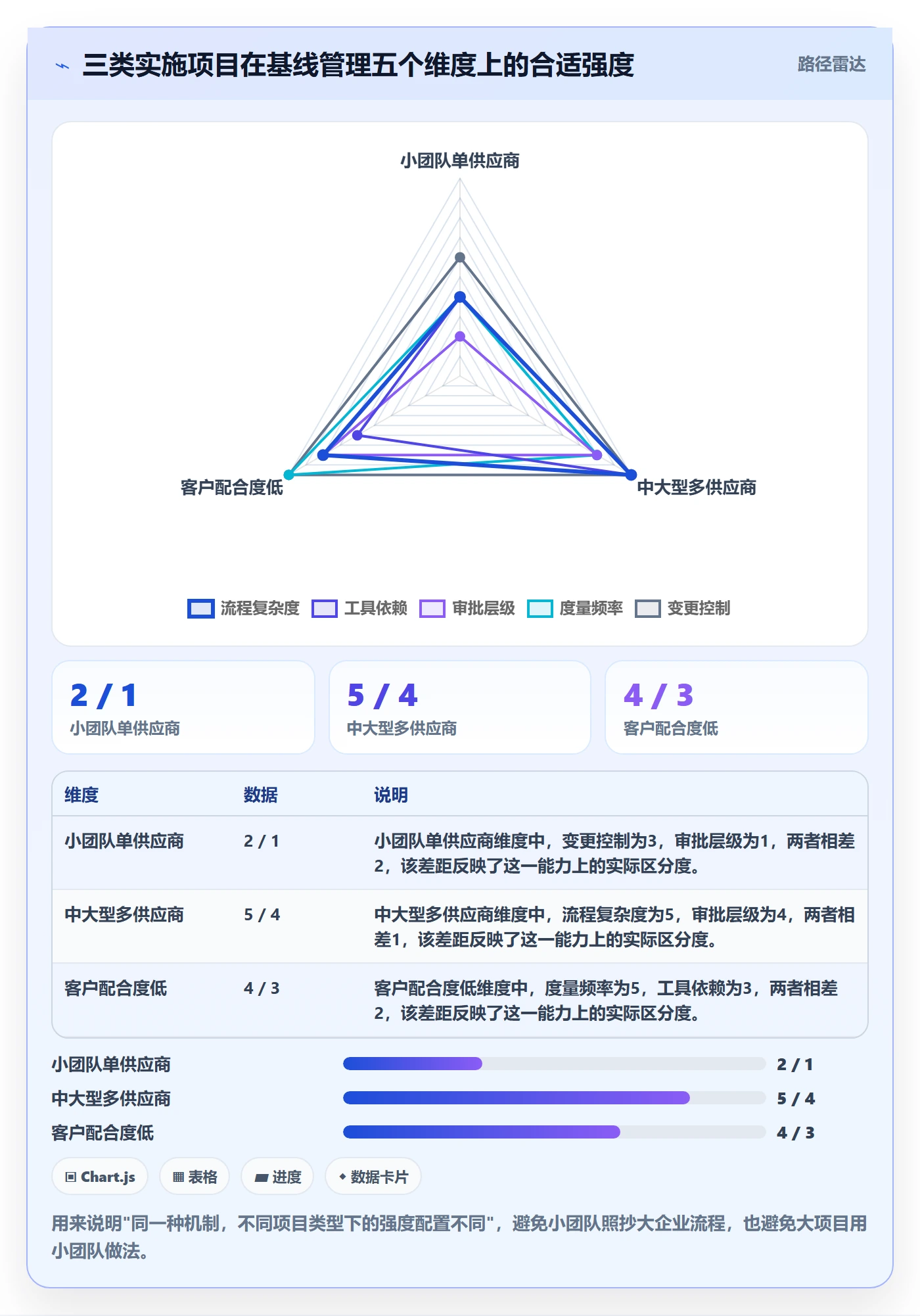 计划基线最佳实践:实施团队项目规划协同管理,常见问题