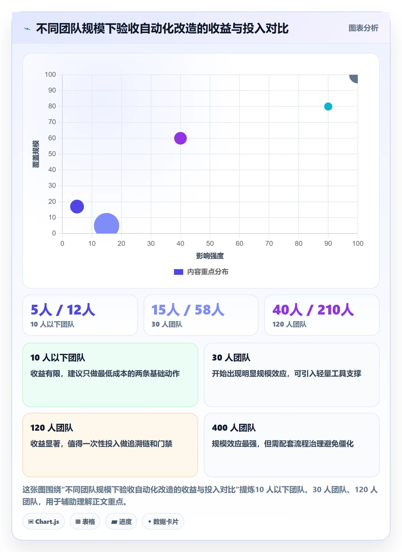 审核管理方法大全:PMO任务验收流程优化落地清单