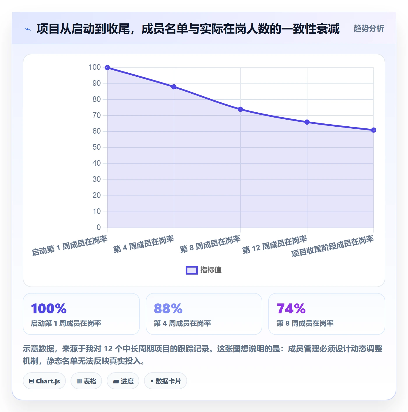 项目类型管理方法大全:项目成员项目立项制度设计落地清单