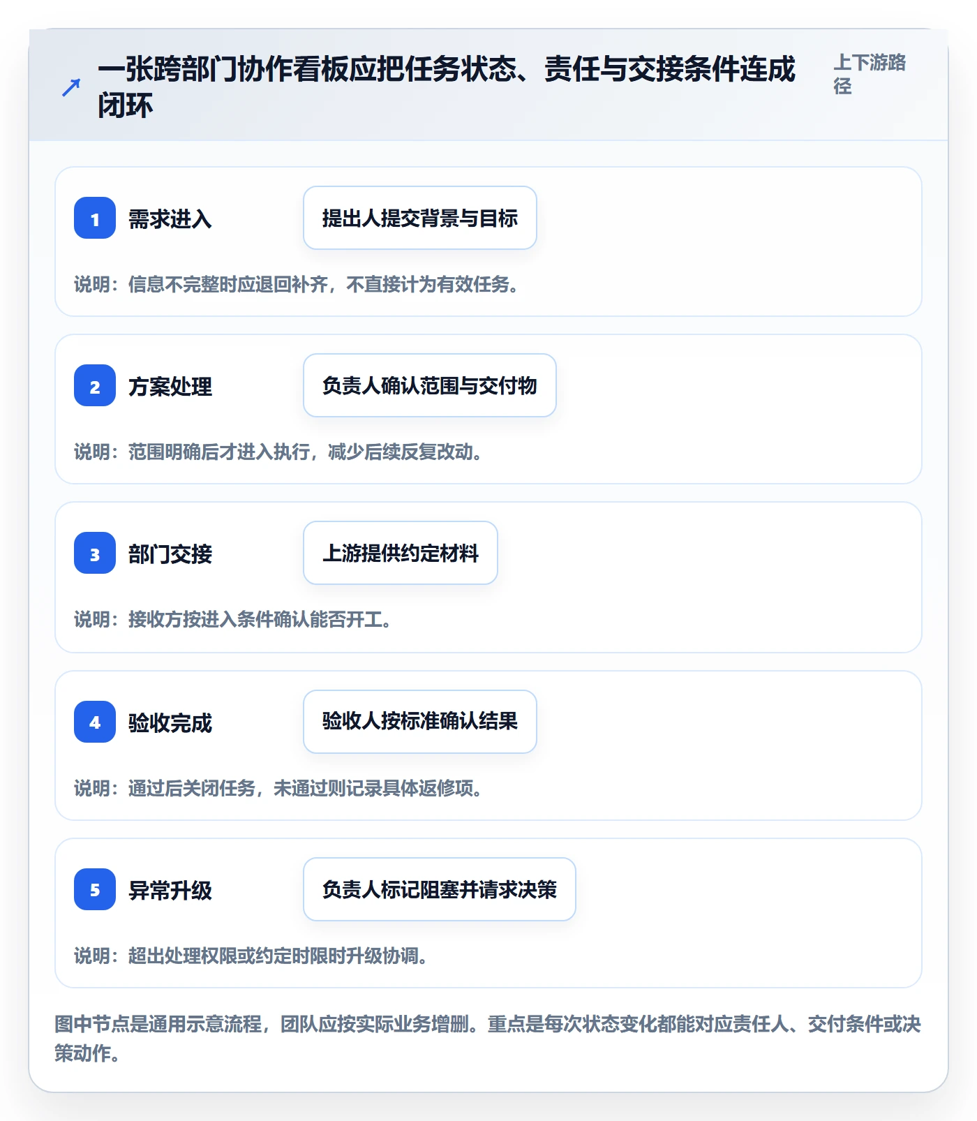 看板看板全流程:跨部门团队最佳实践与一文讲清