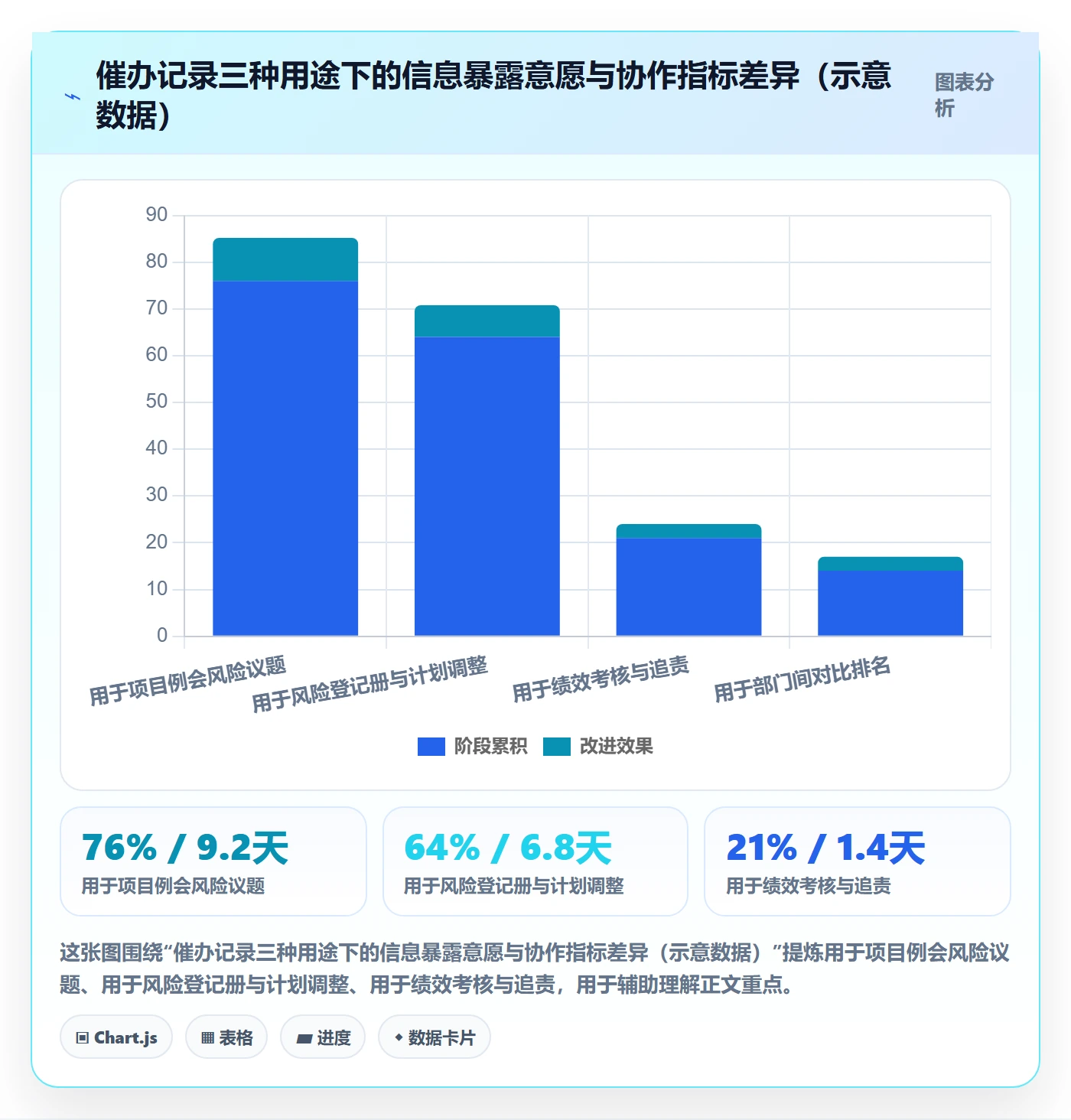 催办落地方案:PMO开展任务提醒的风险控制案例解析