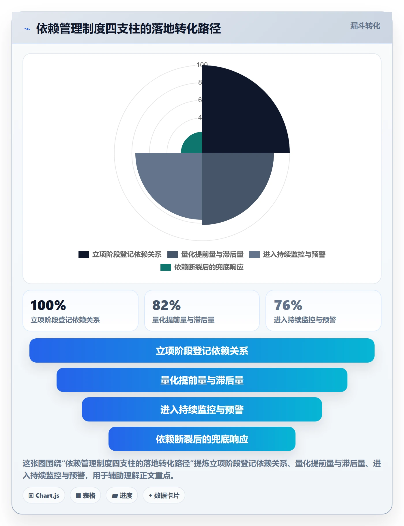 SS管理指南:项目经理如何做好任务依赖,制度设计全流程