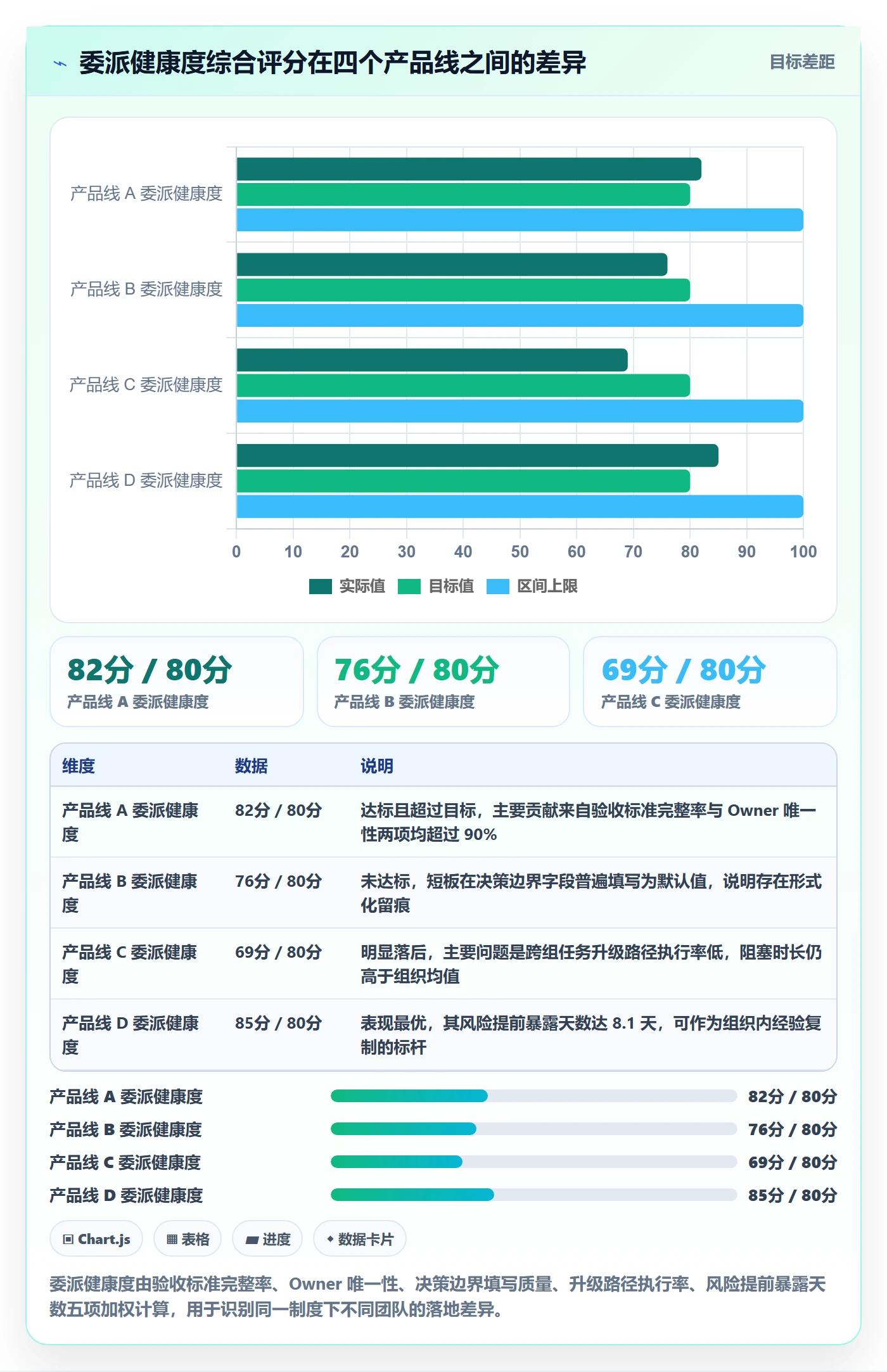 任务分派委派教程：产品经理制度设计，避坑指南