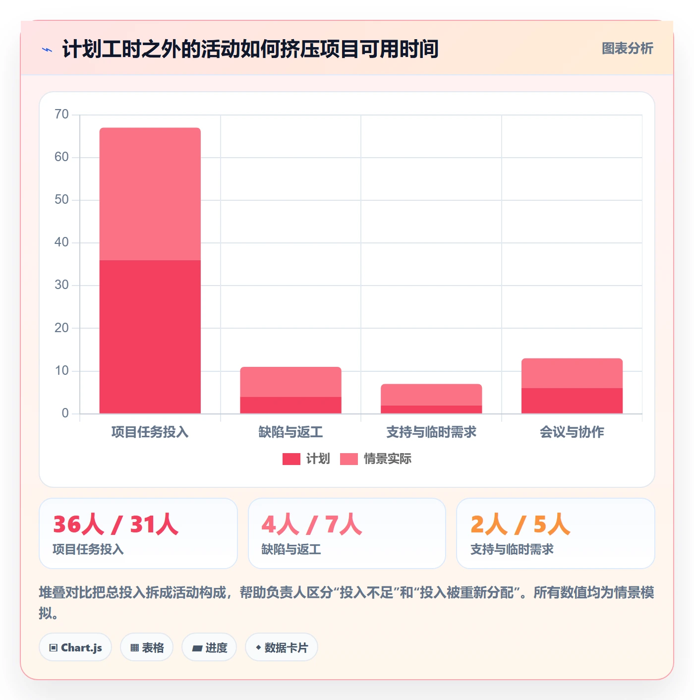 日报工时落地方案:项目负责人开展工时表的入门指南案例解析