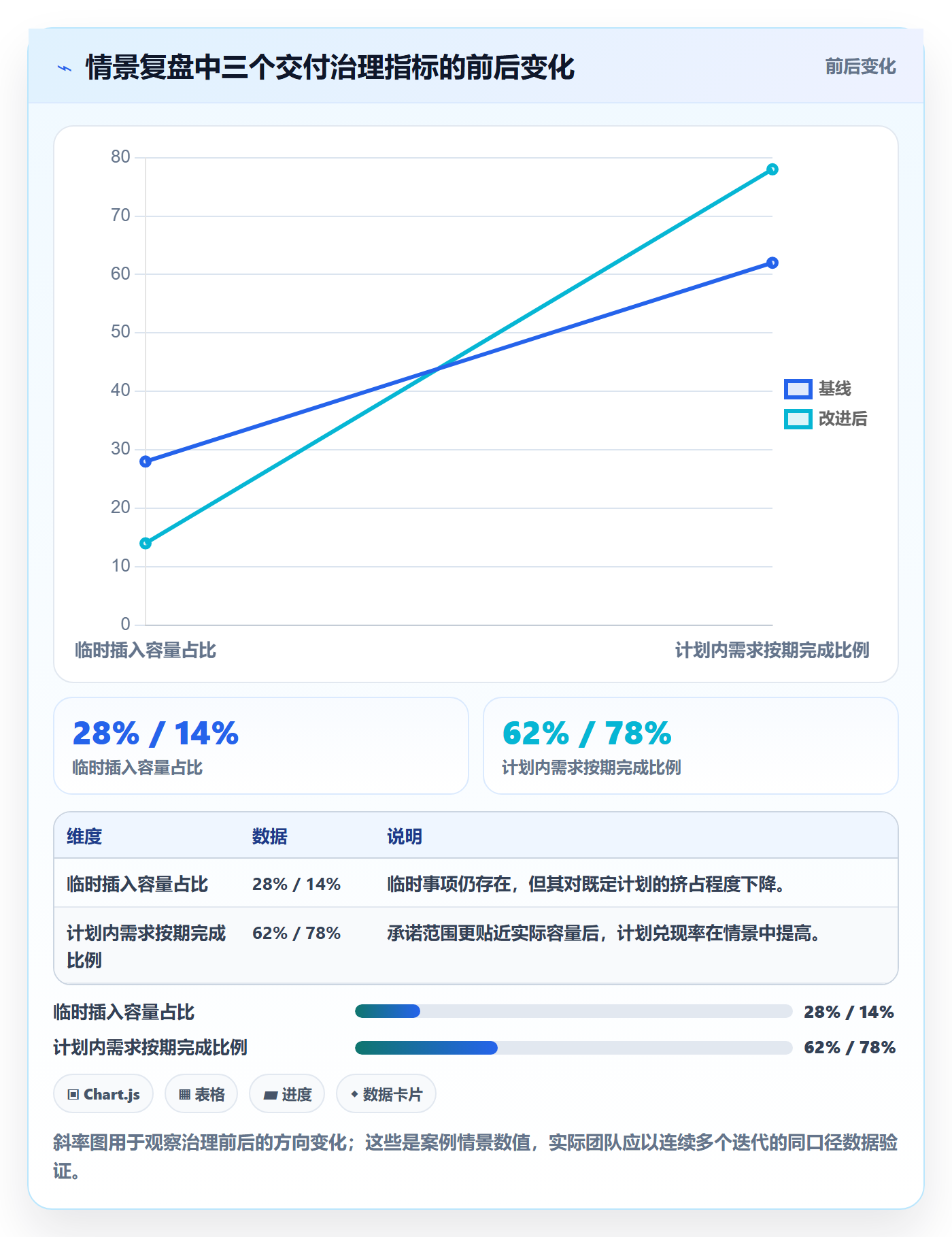 需求优先级落地方案:项目负责人开展需求管理的最佳实践案例解析