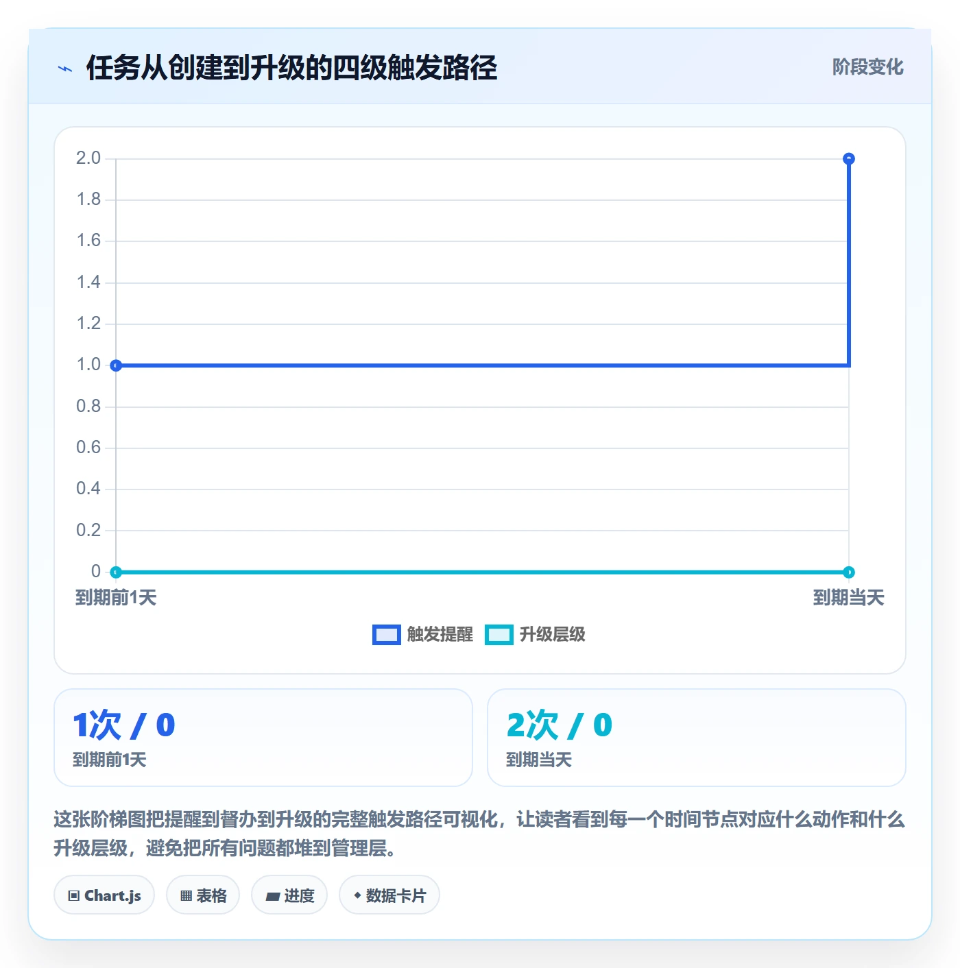 任务提醒督办教程:管理层协同管理,避坑指南