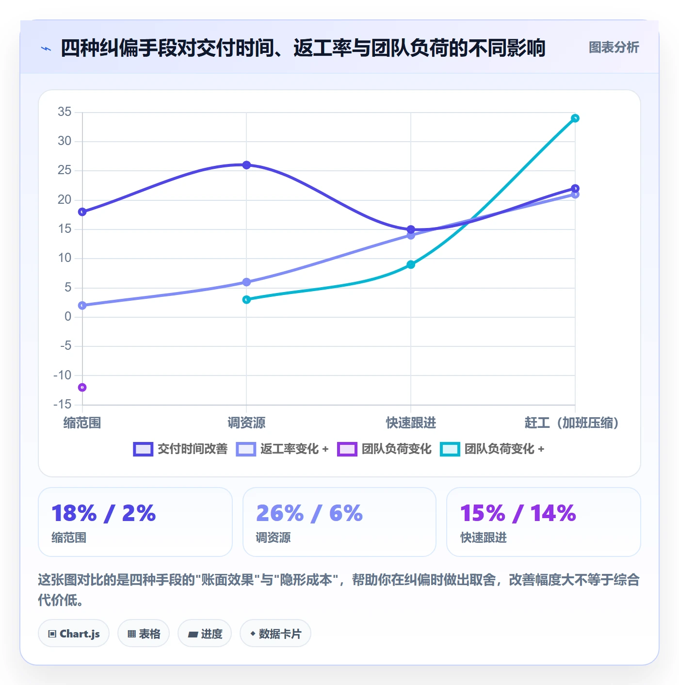 进度管理计划进度教程:项目负责人协同管理,避坑指南