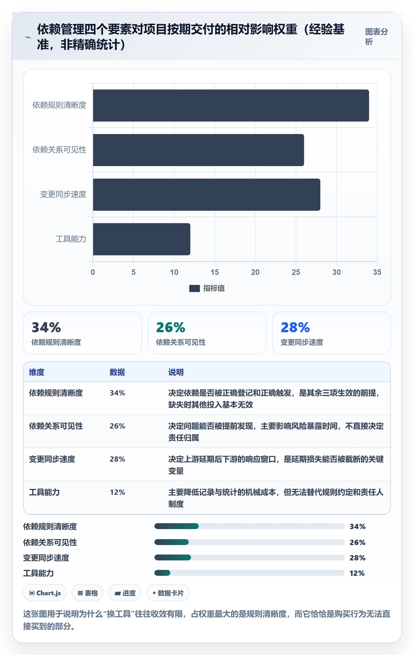 SF最佳实践：项目成员任务依赖效率提升，常见问题