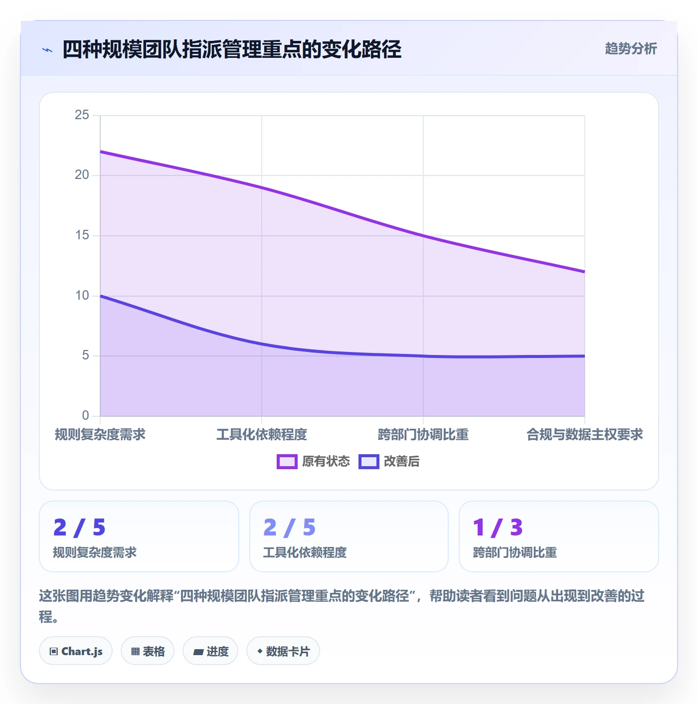 指派管理方法大全：项目成员任务分派流程优化落地清单