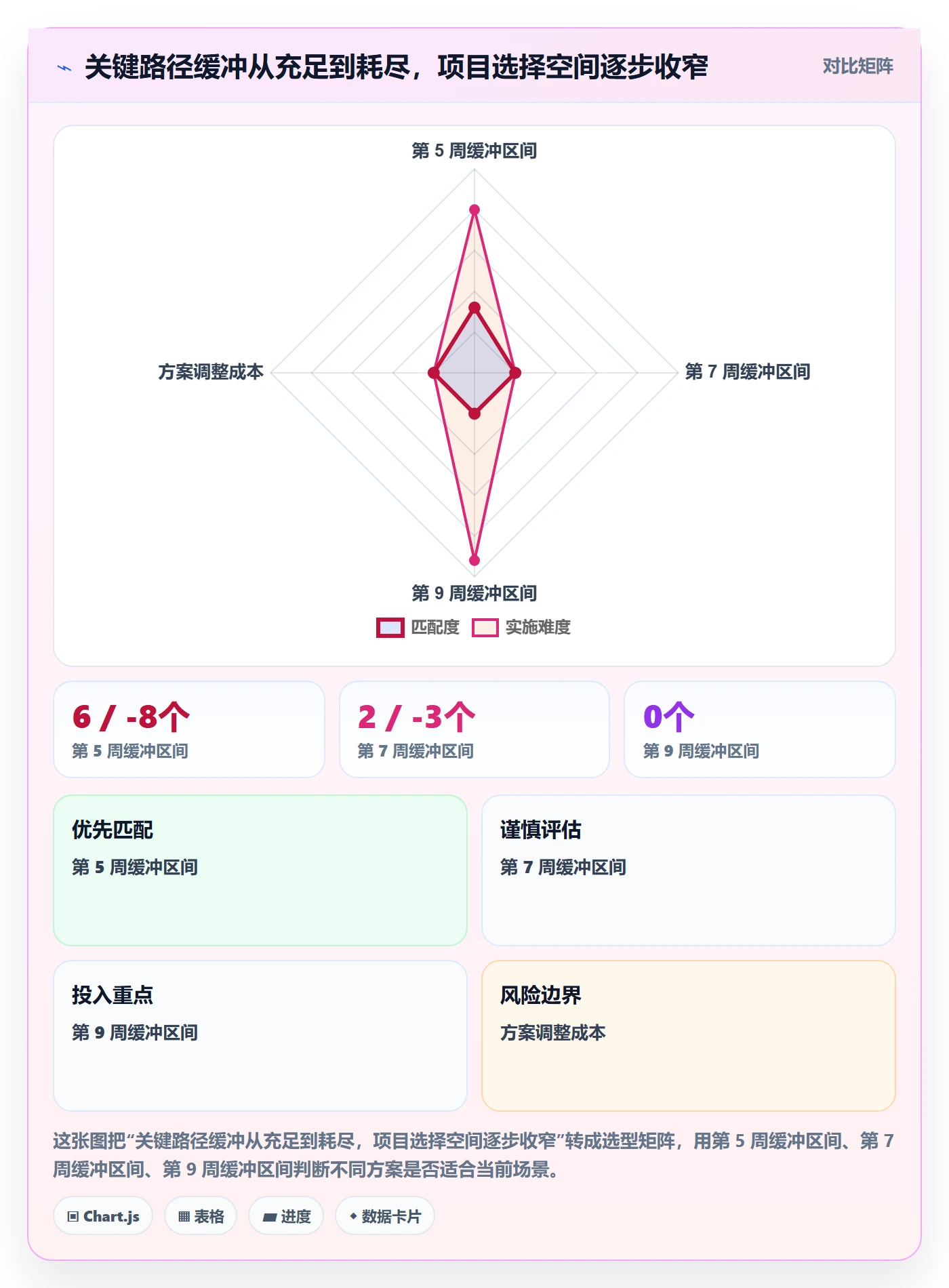 追踪管理指南:实施团队如何做好进度跟踪,落地方案全流程