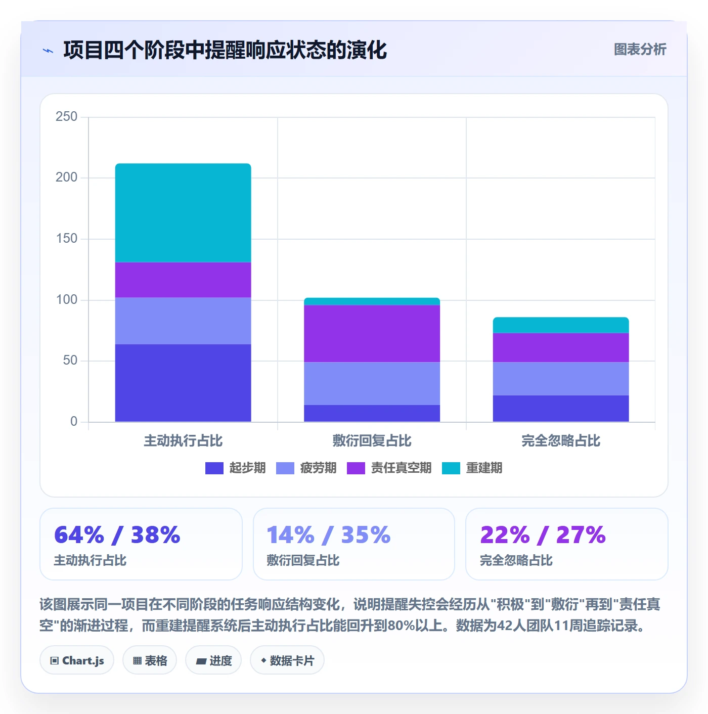 消息通知最佳实践:项目负责人任务提醒效率提升,常见问题