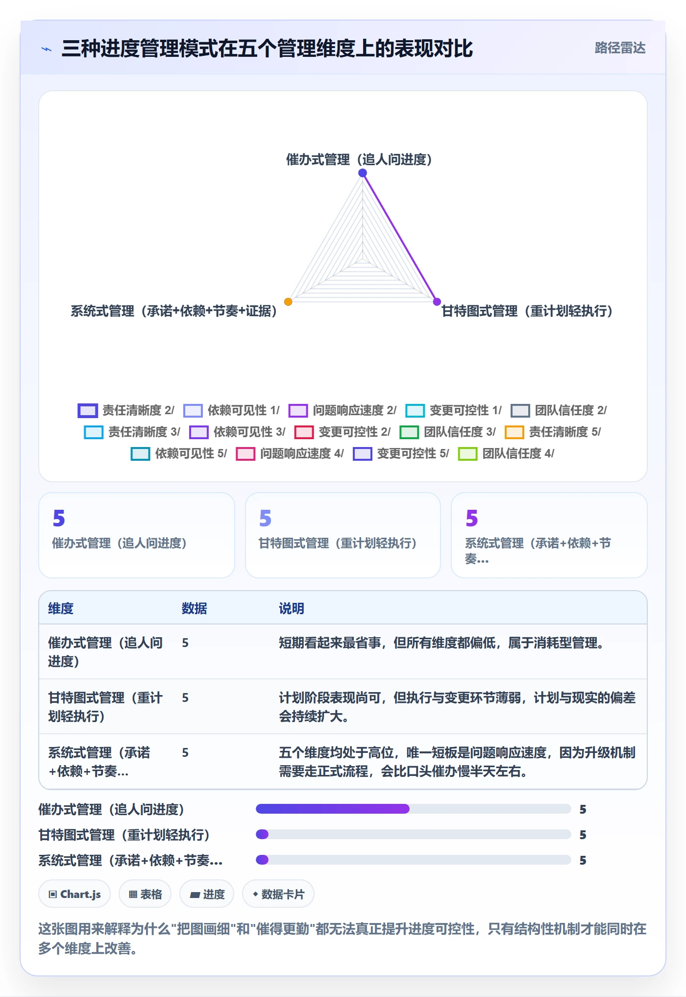 进度管理项目进度教程:跨部门团队落地方案,避坑指南