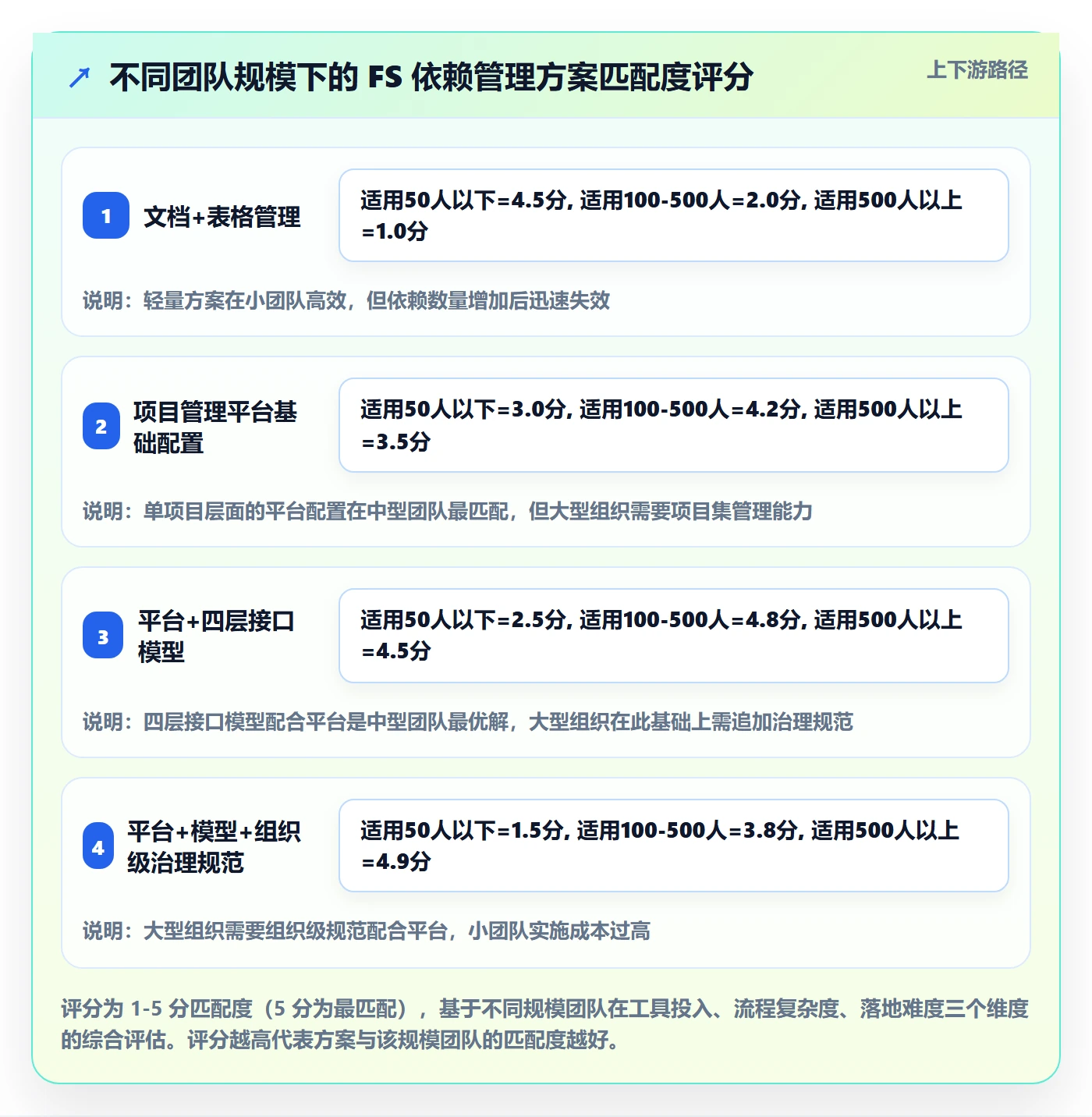 任务依赖如何做好FS?跨部门团队落地方案与操作步骤