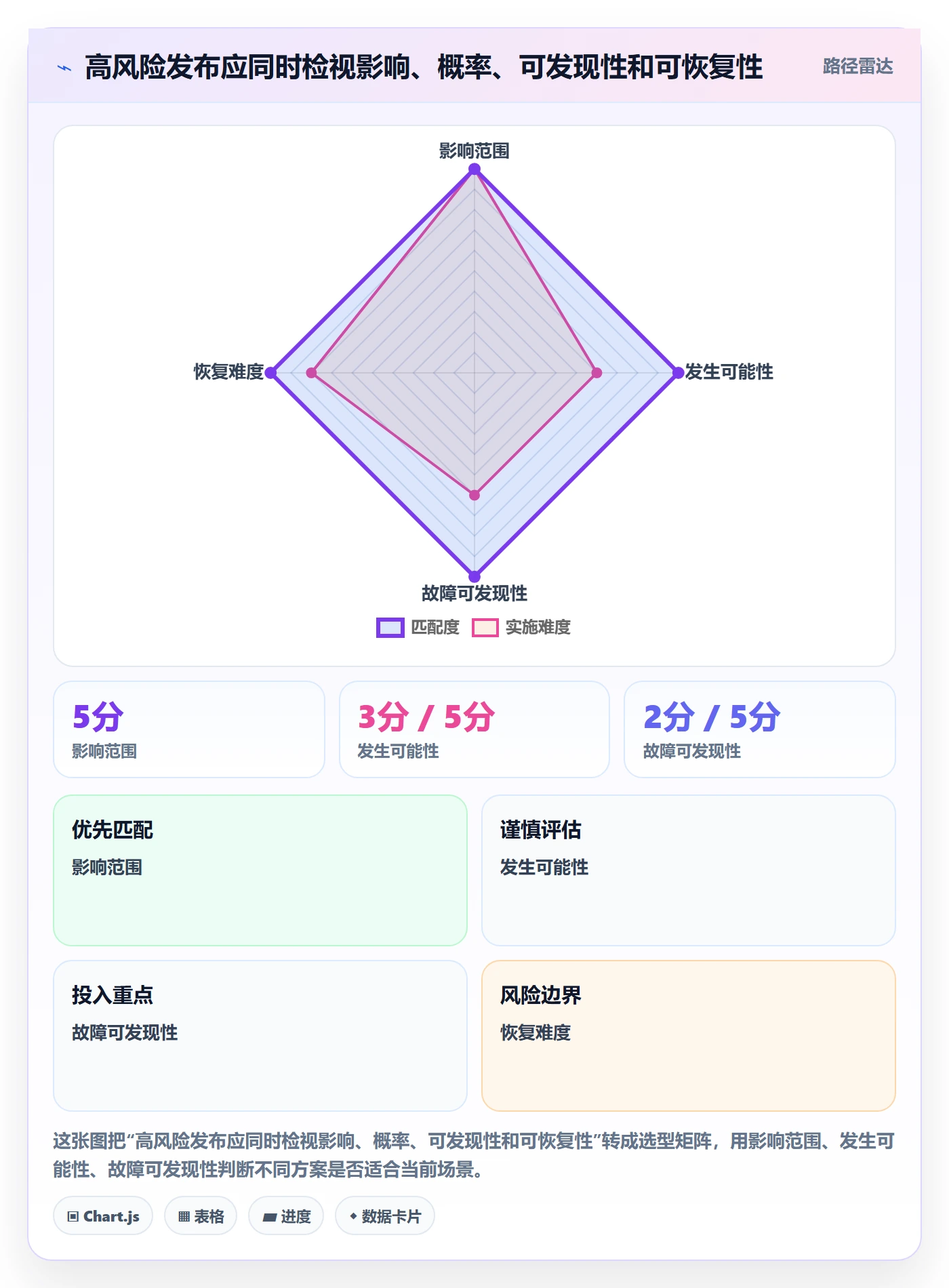 发布管理发布审批全流程:企业管理者风险控制与一文讲清