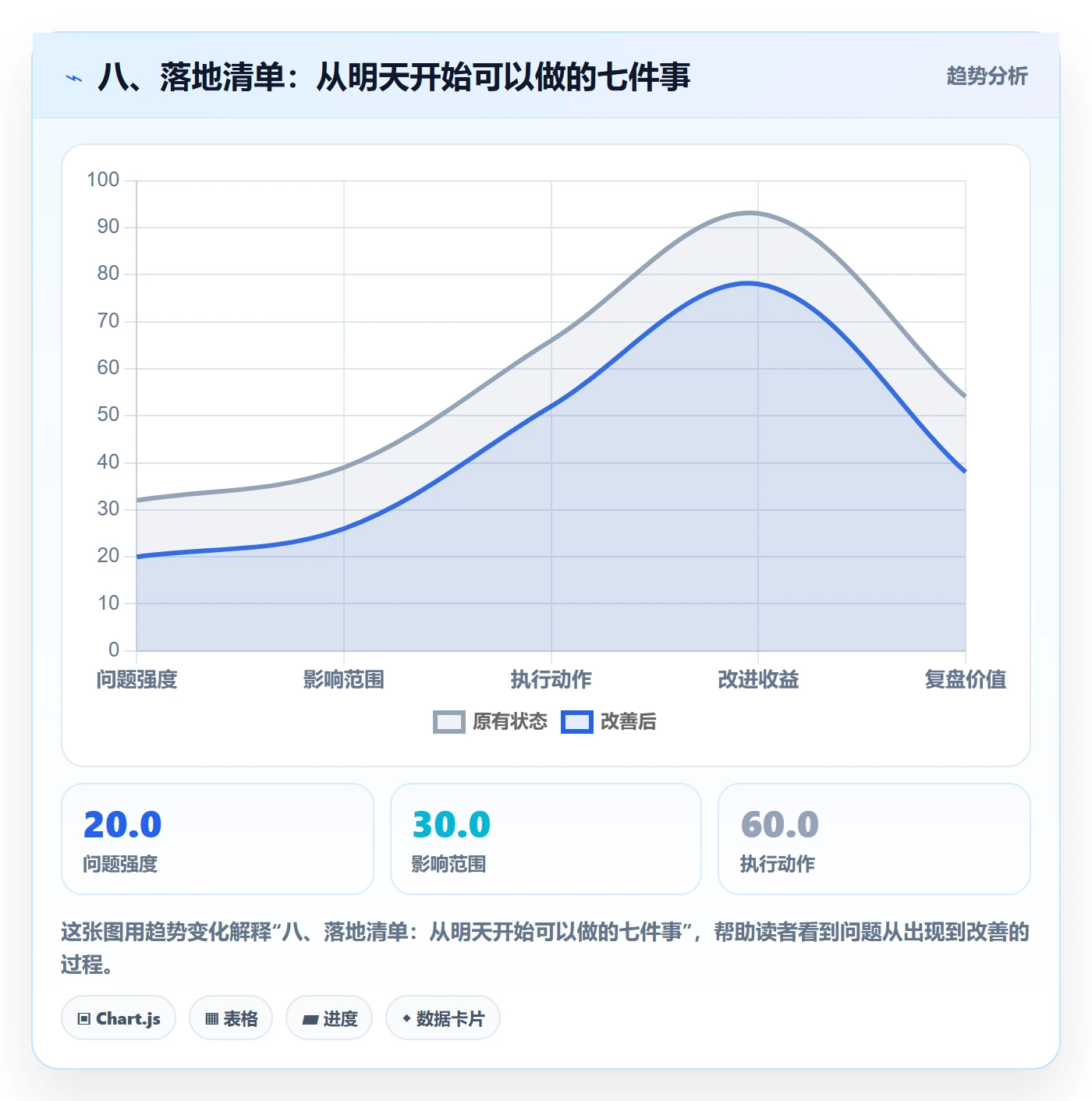 八、落地清单:从明天开始可以做的七件事