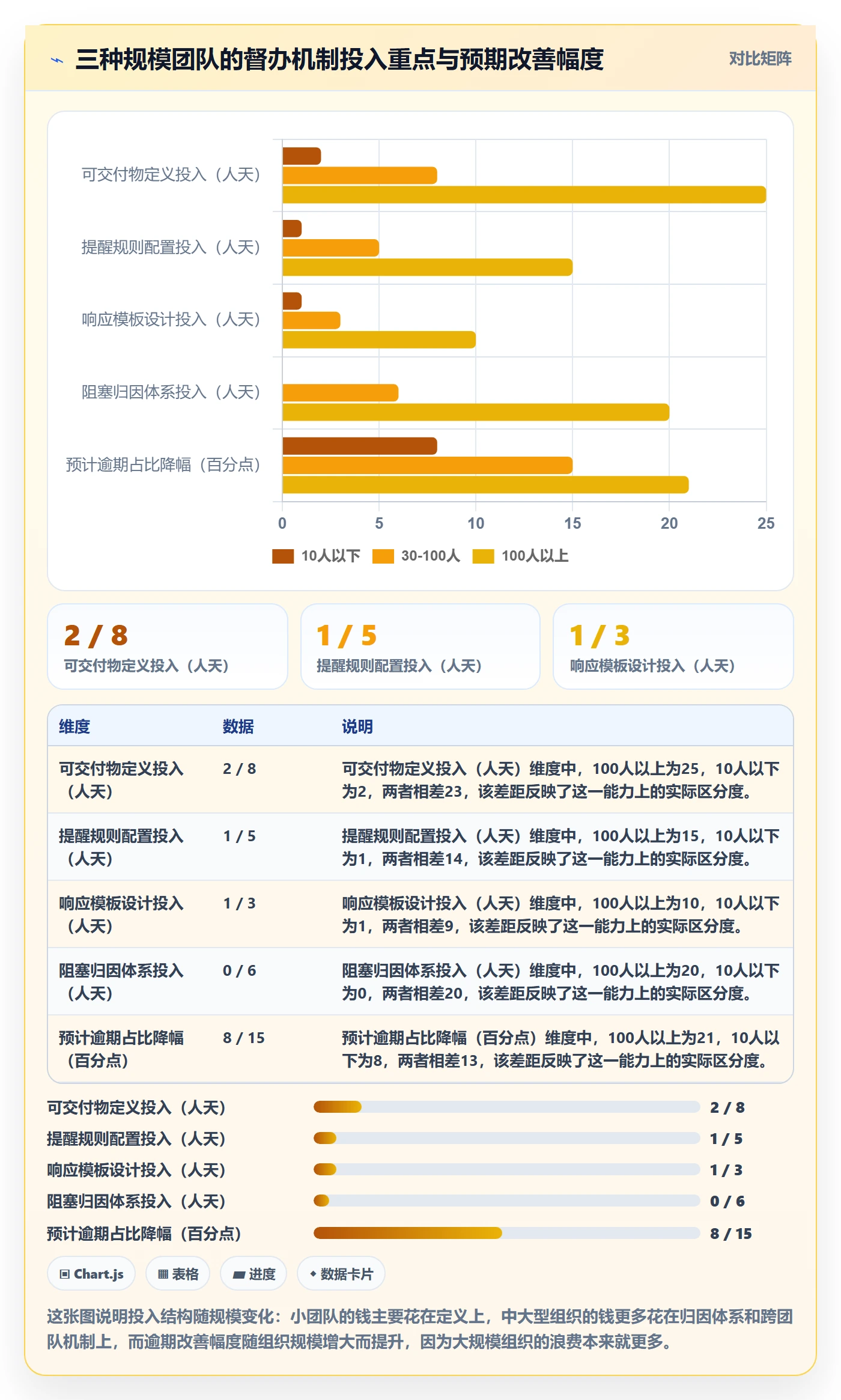 任务提醒如何做好督办？实施团队效率提升与操作步骤