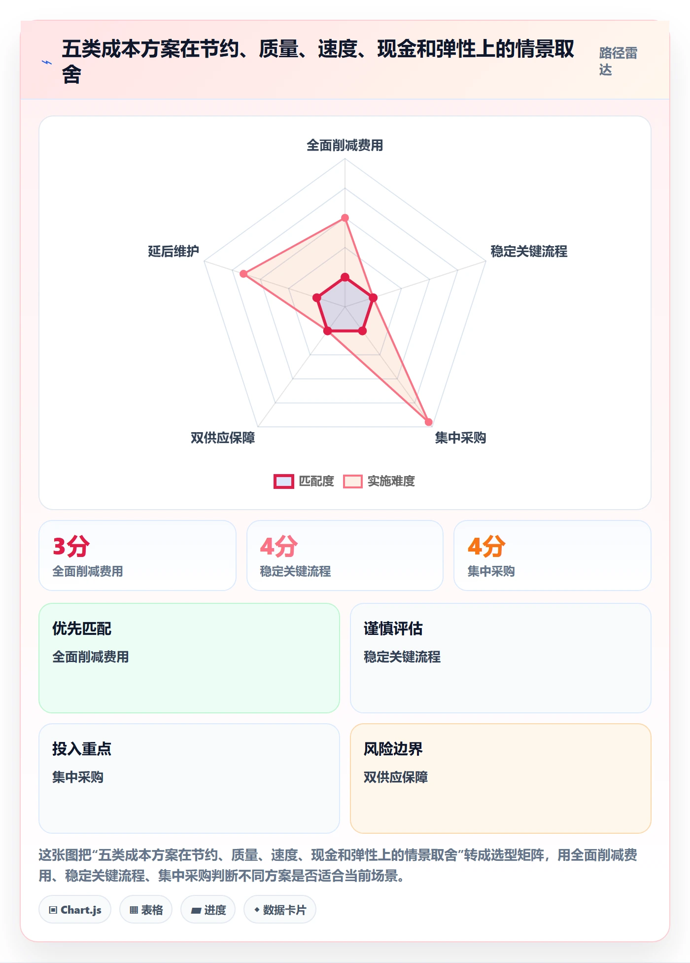 实际成本管理指南:企业管理者如何做好成本管理,流程优化全流程