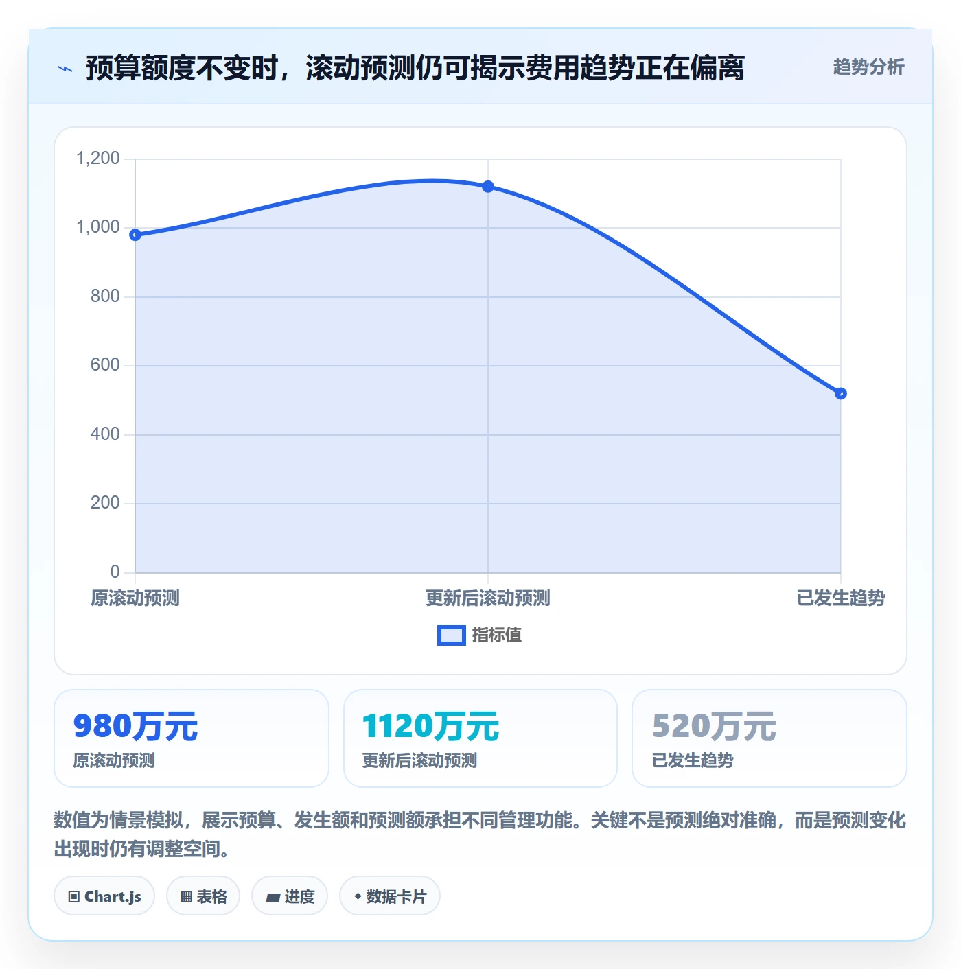 费用落地方案：企业管理者开展成本管理的最佳实践案例解析