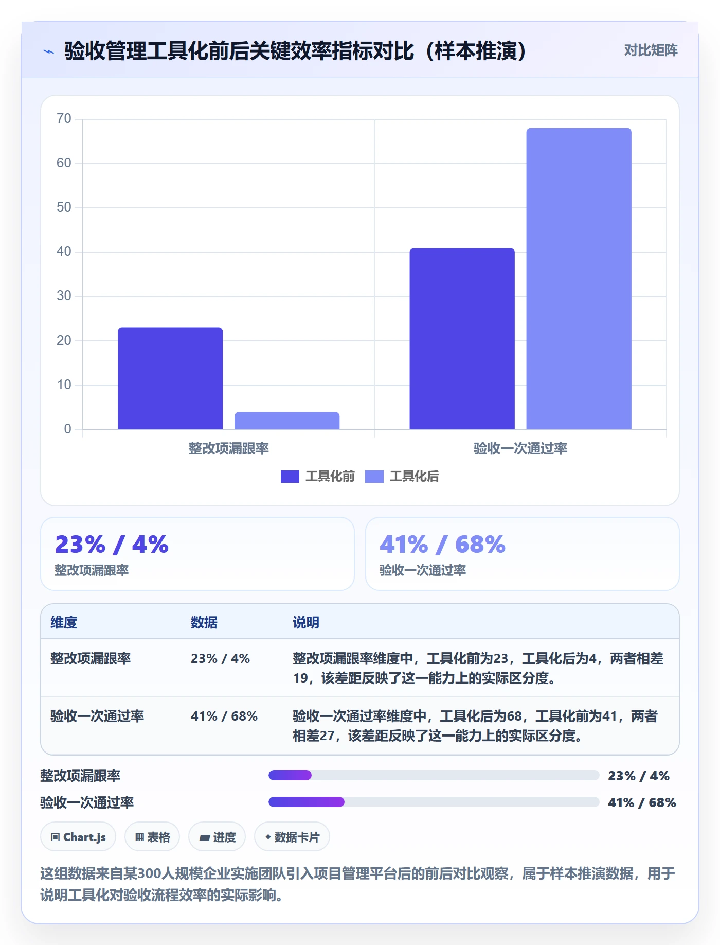 任务验收验收标准全流程：实施团队流程优化与一文讲清