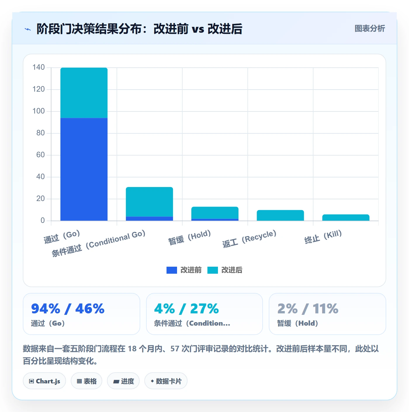 项目阶段阶段门教程:项目负责人落地方案,避坑指南