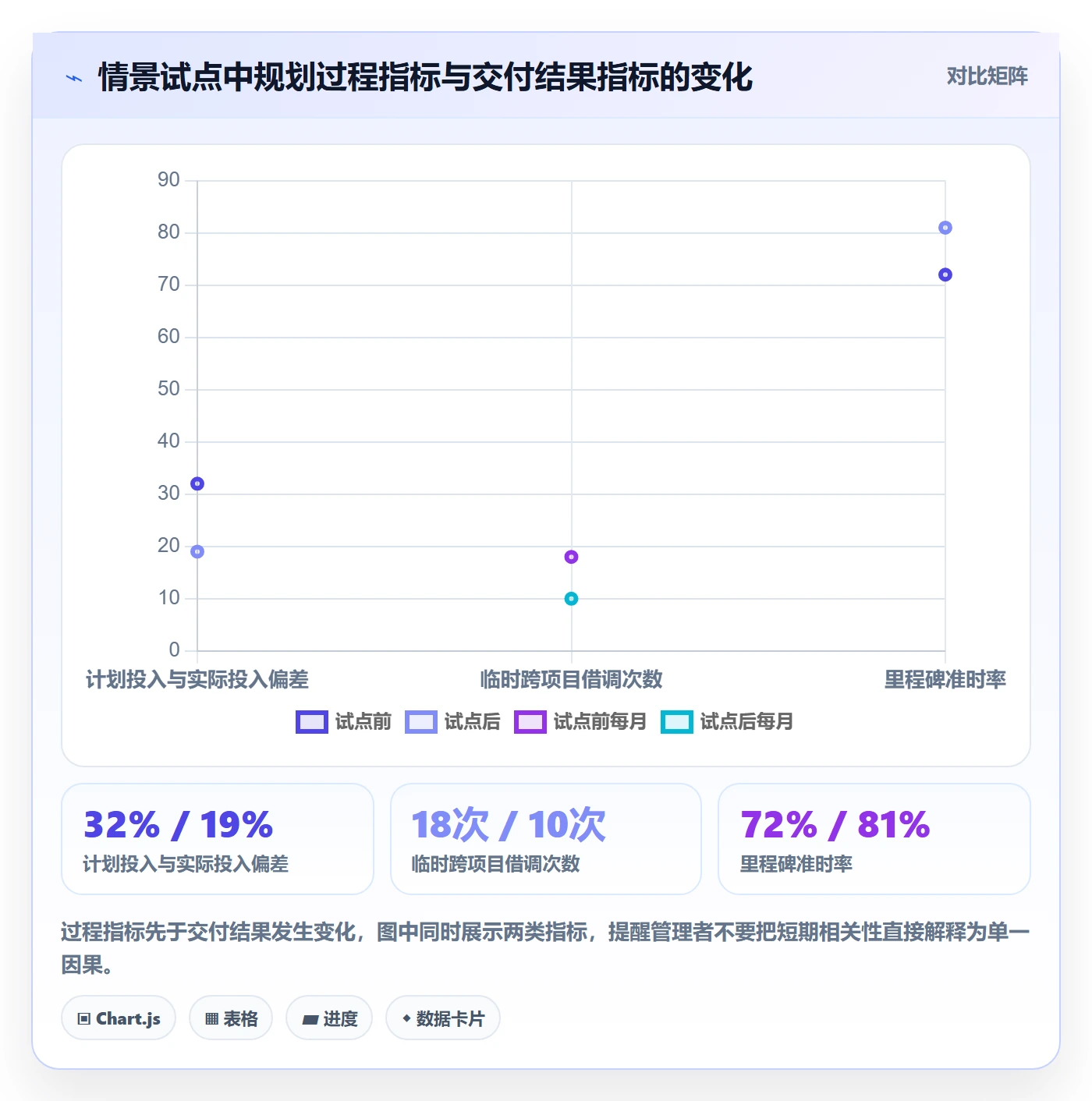 人力规划落地方案:实施团队开展人力资源计划的流程优化案例解析