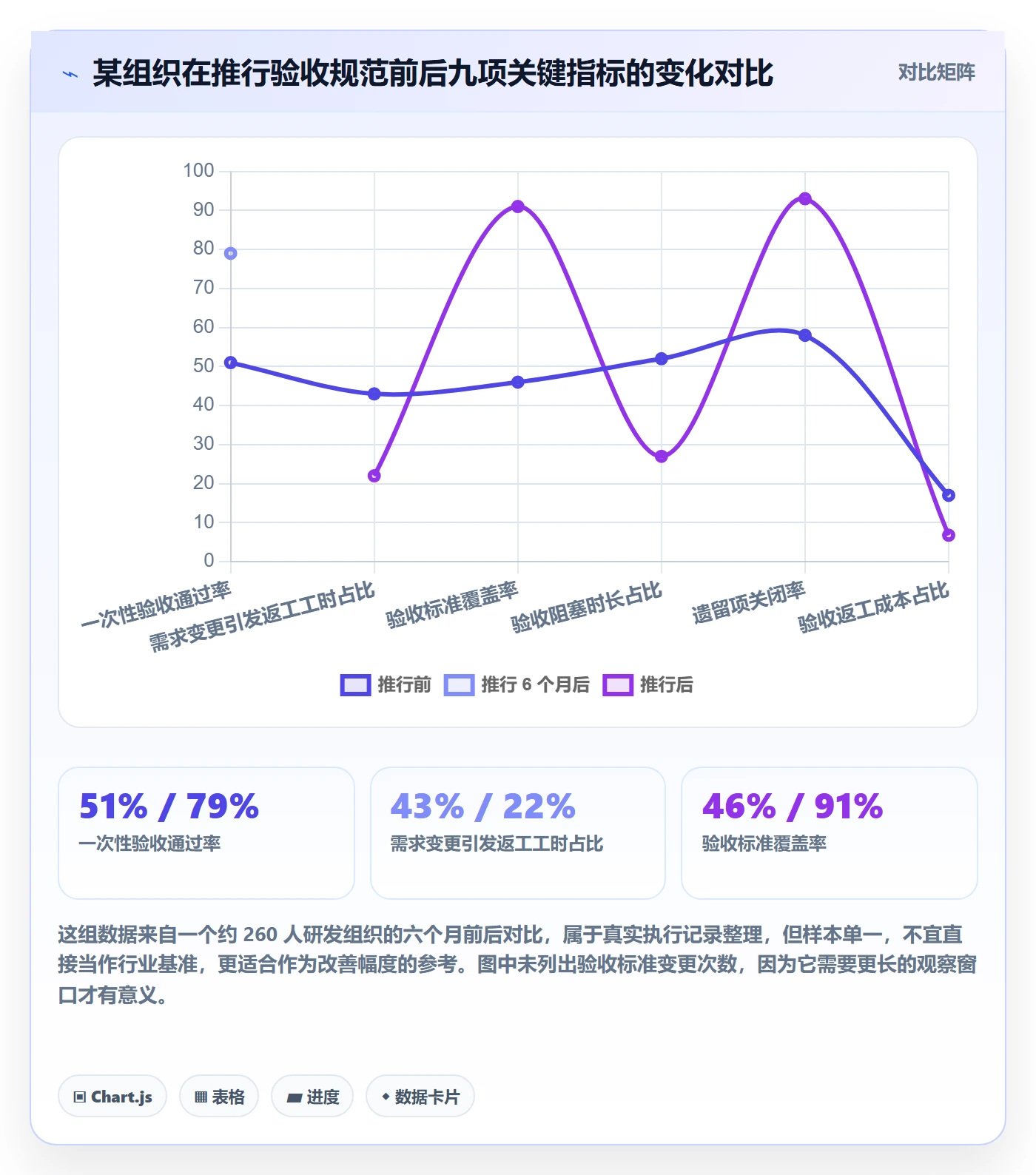 验收标准流程与规范:项目经理任务验收落地方案关键指标