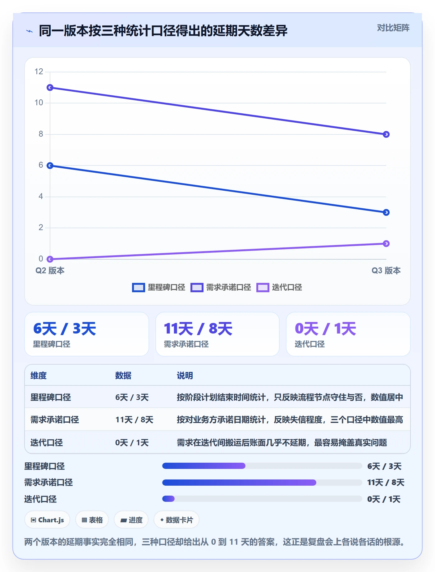延期管理延期天数全流程：产品经理数据分析与一文讲清