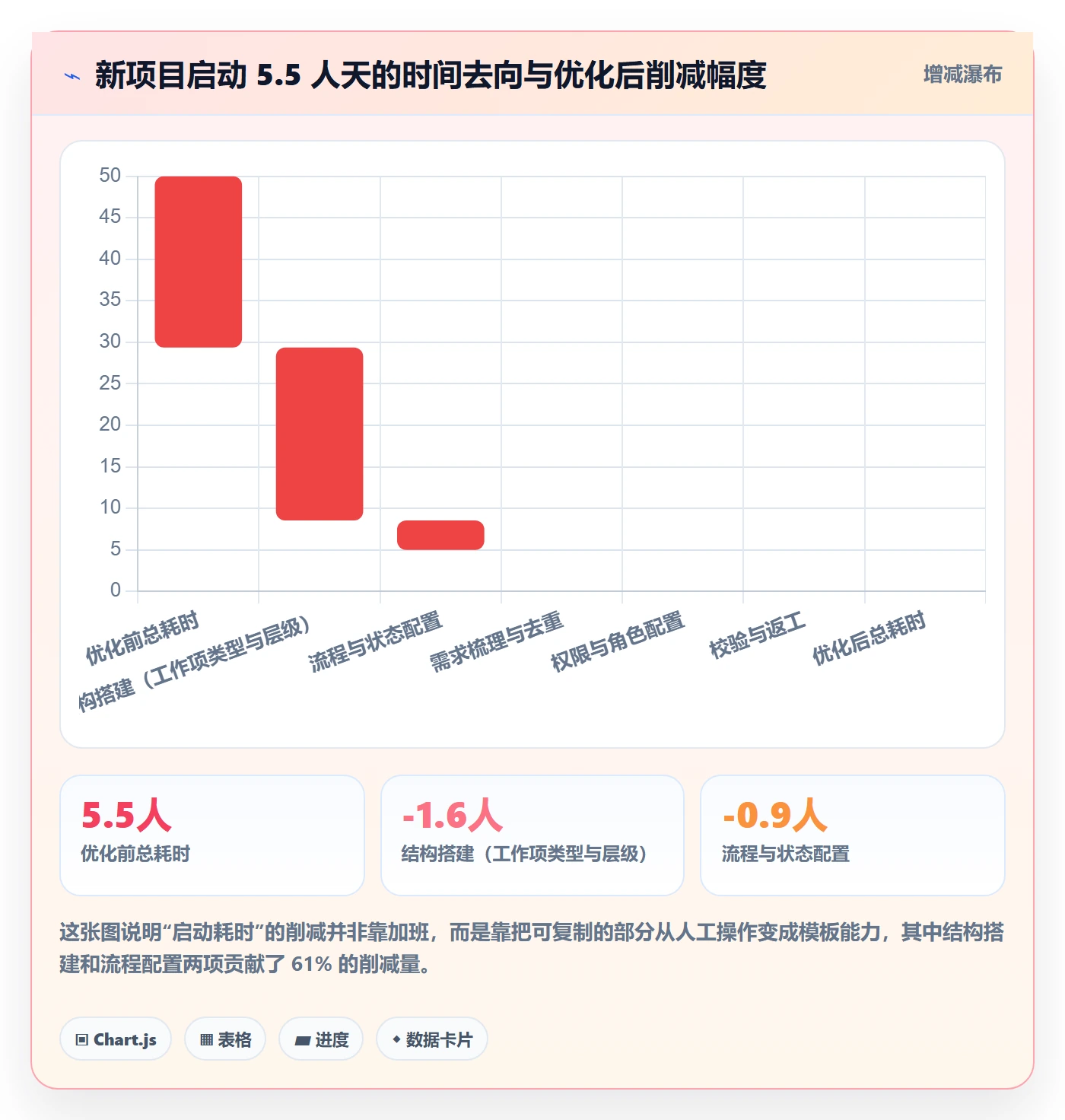 模板流程管理指南：项目成员如何做好项目模板，落地方案全流程
