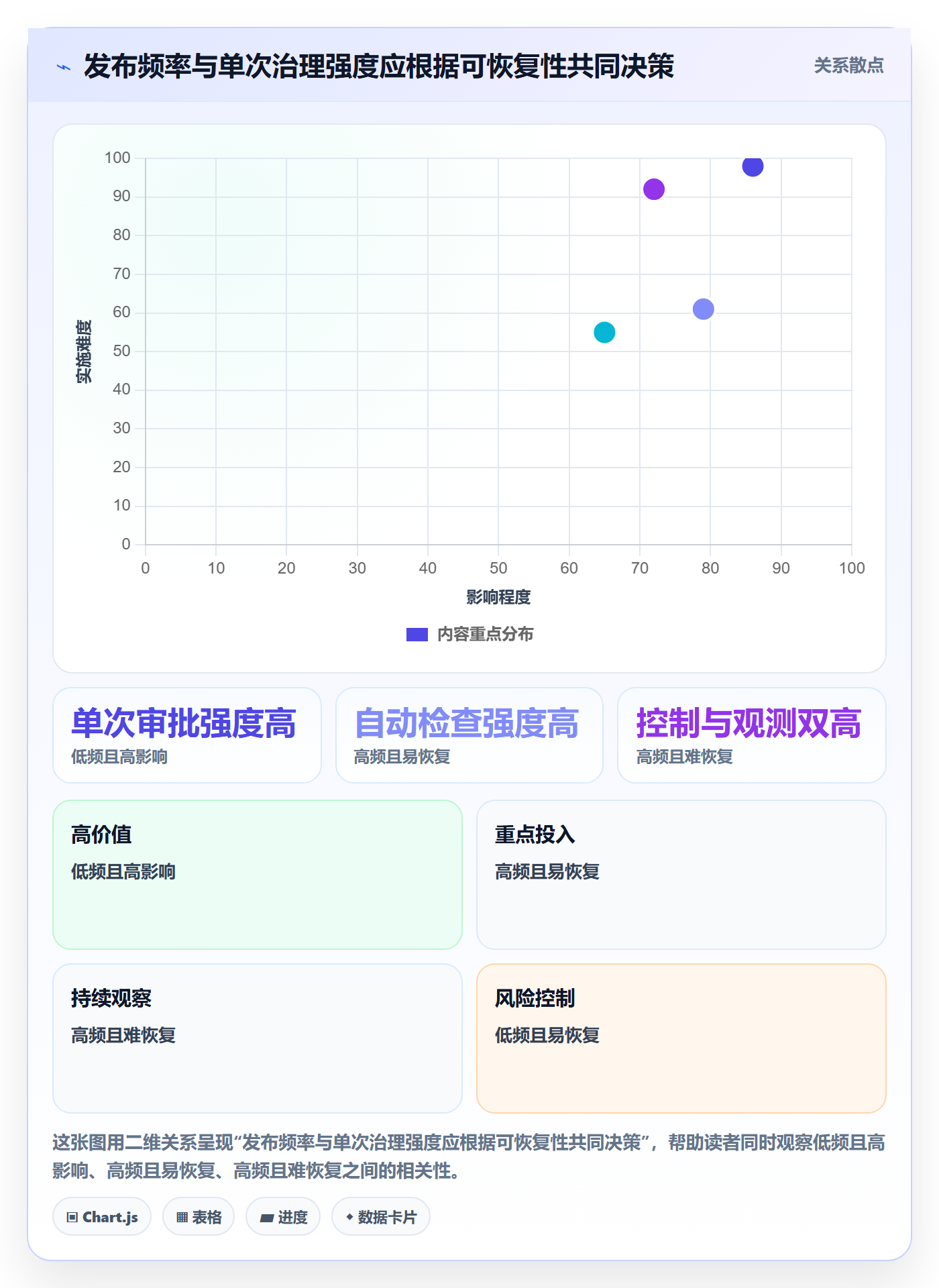 发布管理如何做好发布记录?PMO制度设计与操作步骤