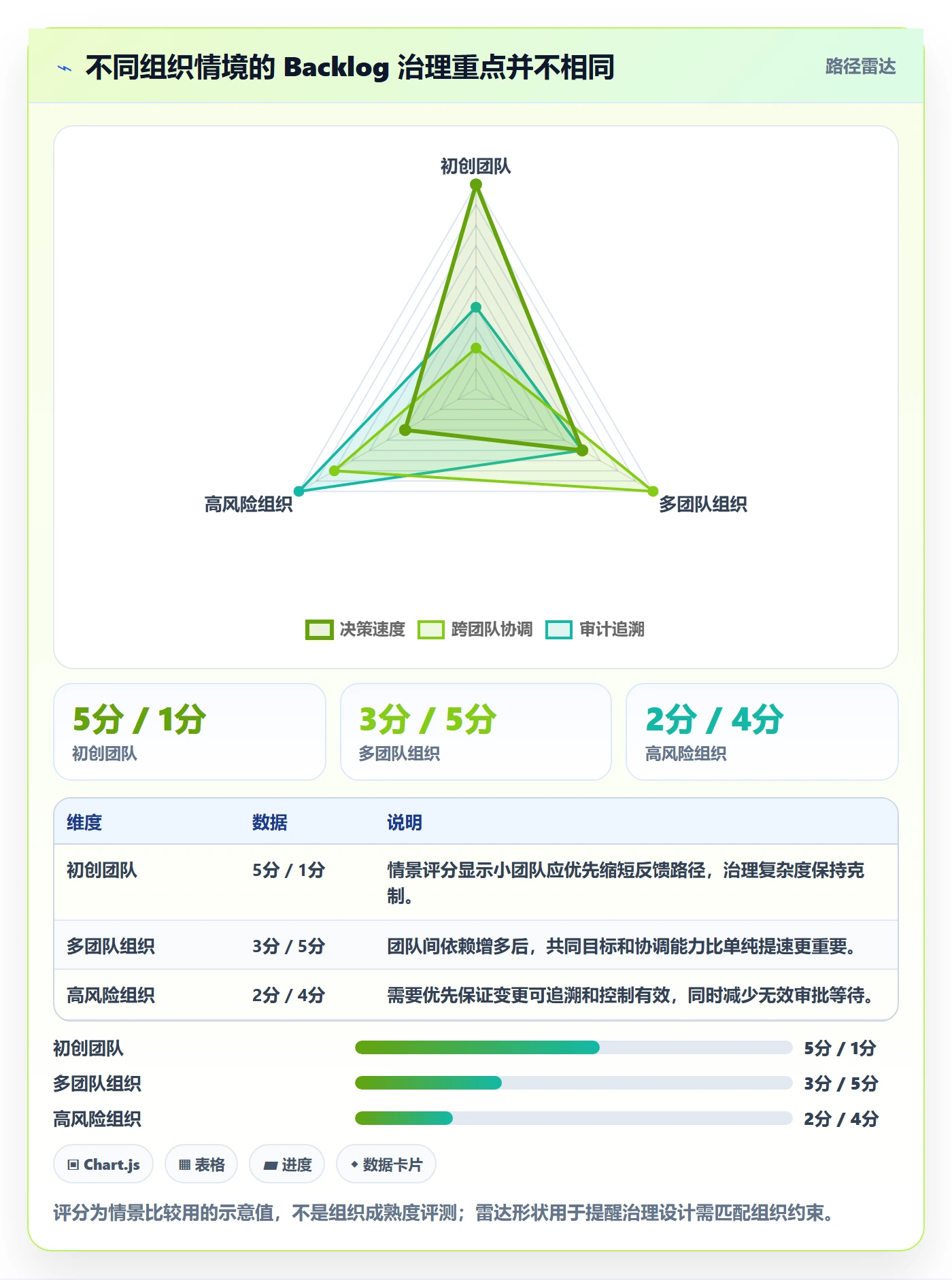 敏捷项目如何做好Backlog?研发团队流程优化与操作步骤