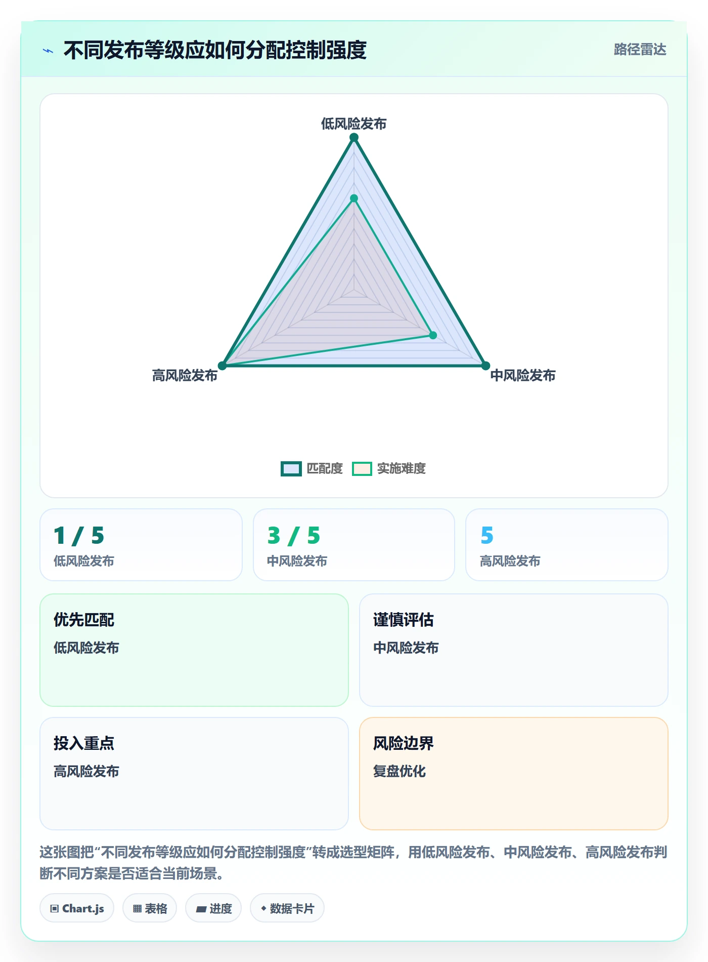 发布管理如何做好发布记录?PMO制度设计与操作步骤