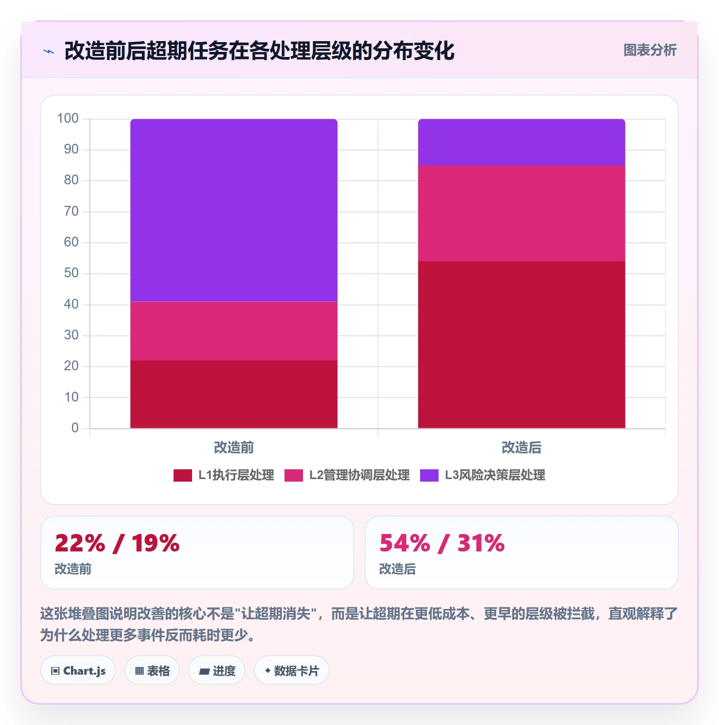任务提醒超期提醒教程:项目经理风险控制,避坑指南