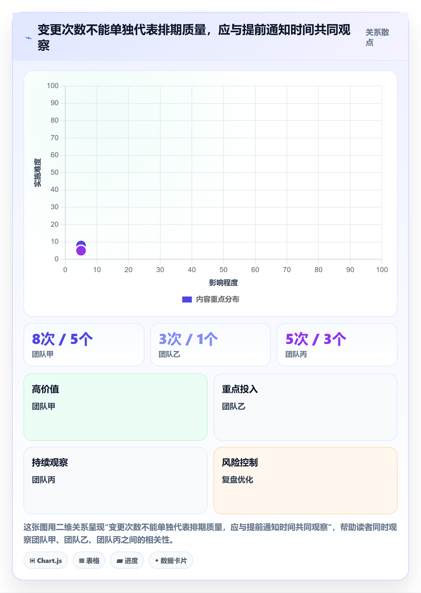 月视图实操方法:跨部门团队提升日历视图效率的数据分析方法与模板